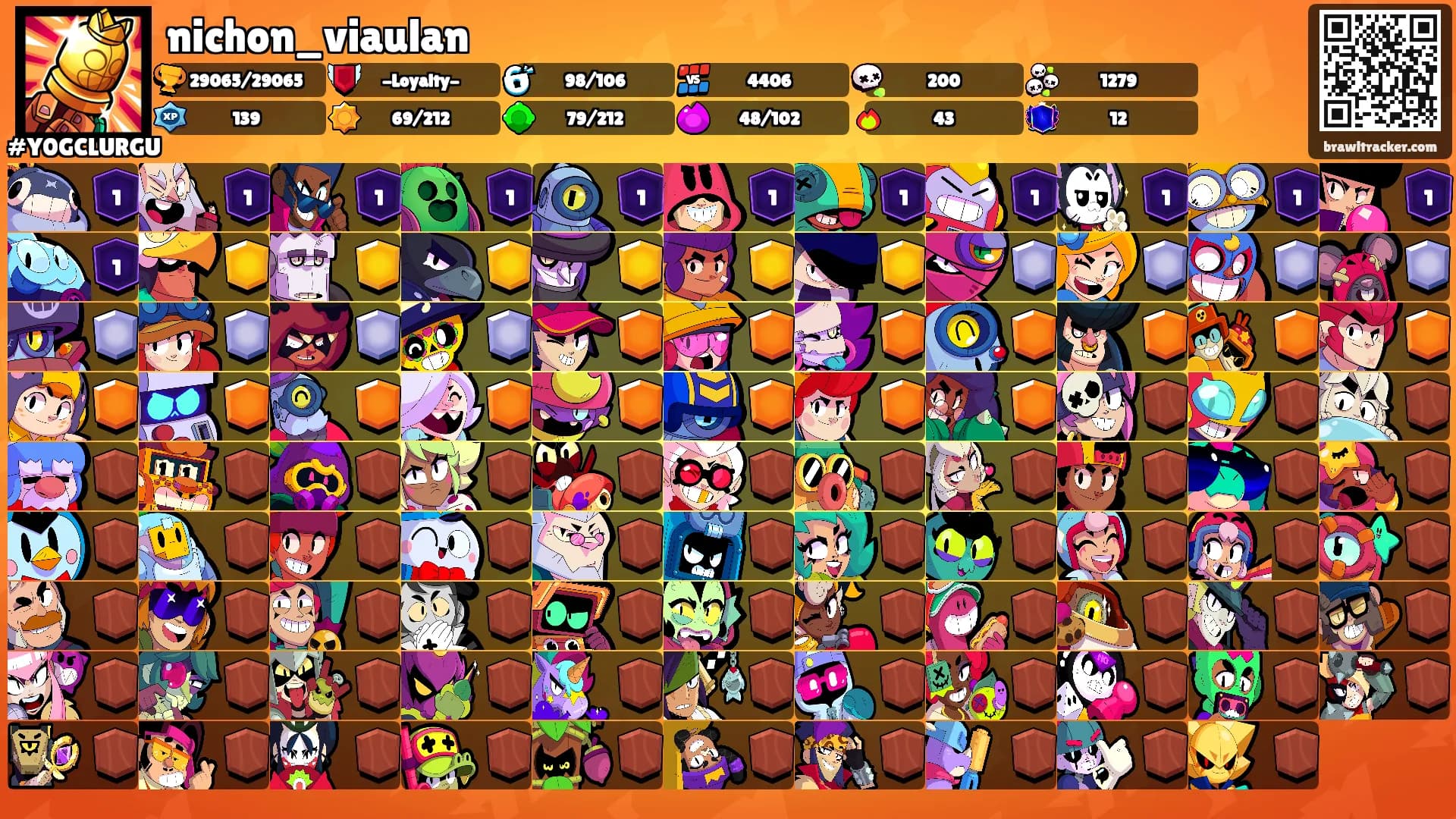 nichon_viaulan's Ranks
