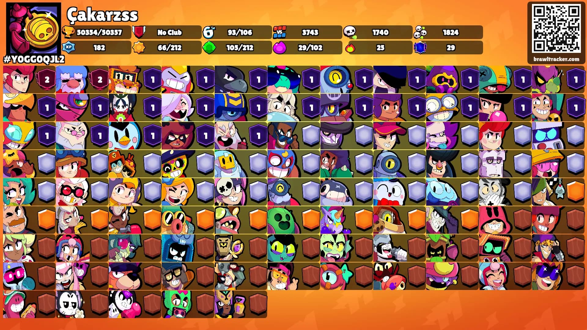 Çakarzss's Ranks