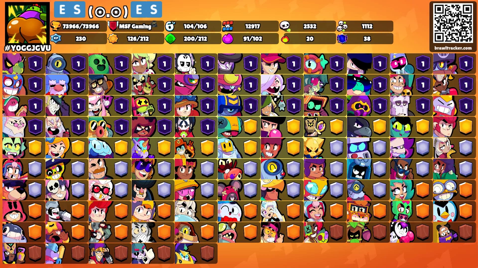 🇪🇸 (⊙.⊙) 🇪🇸's Ranks