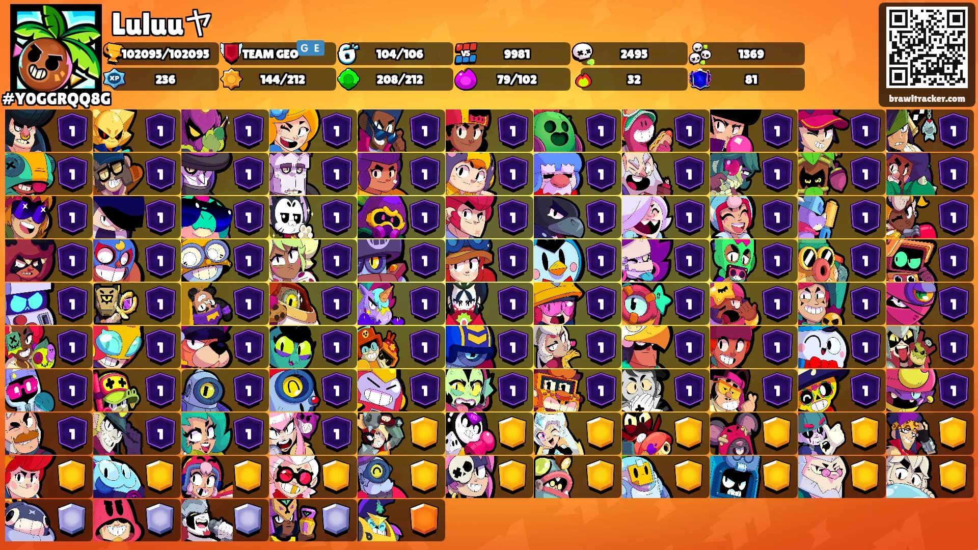 Luluuヤ's Ranks