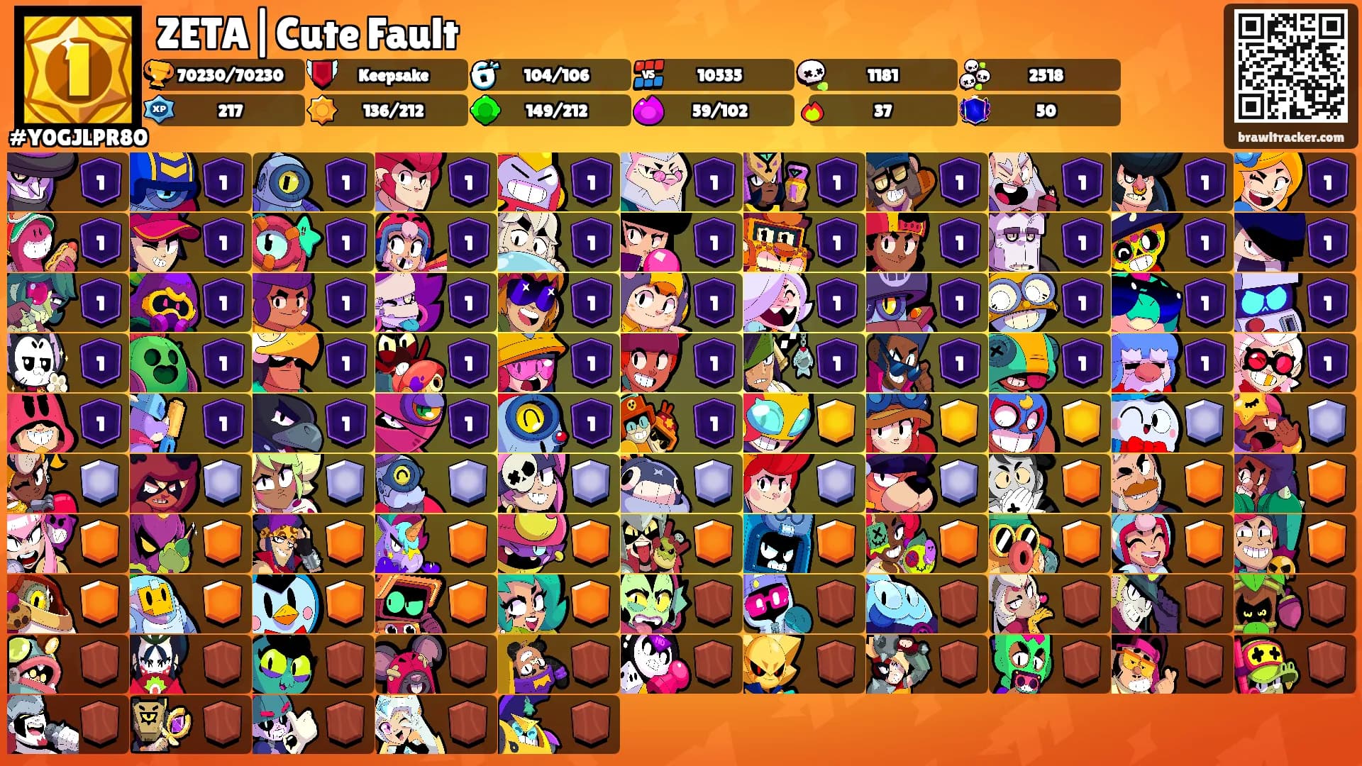 ZETA|Cute Fault's Ranks