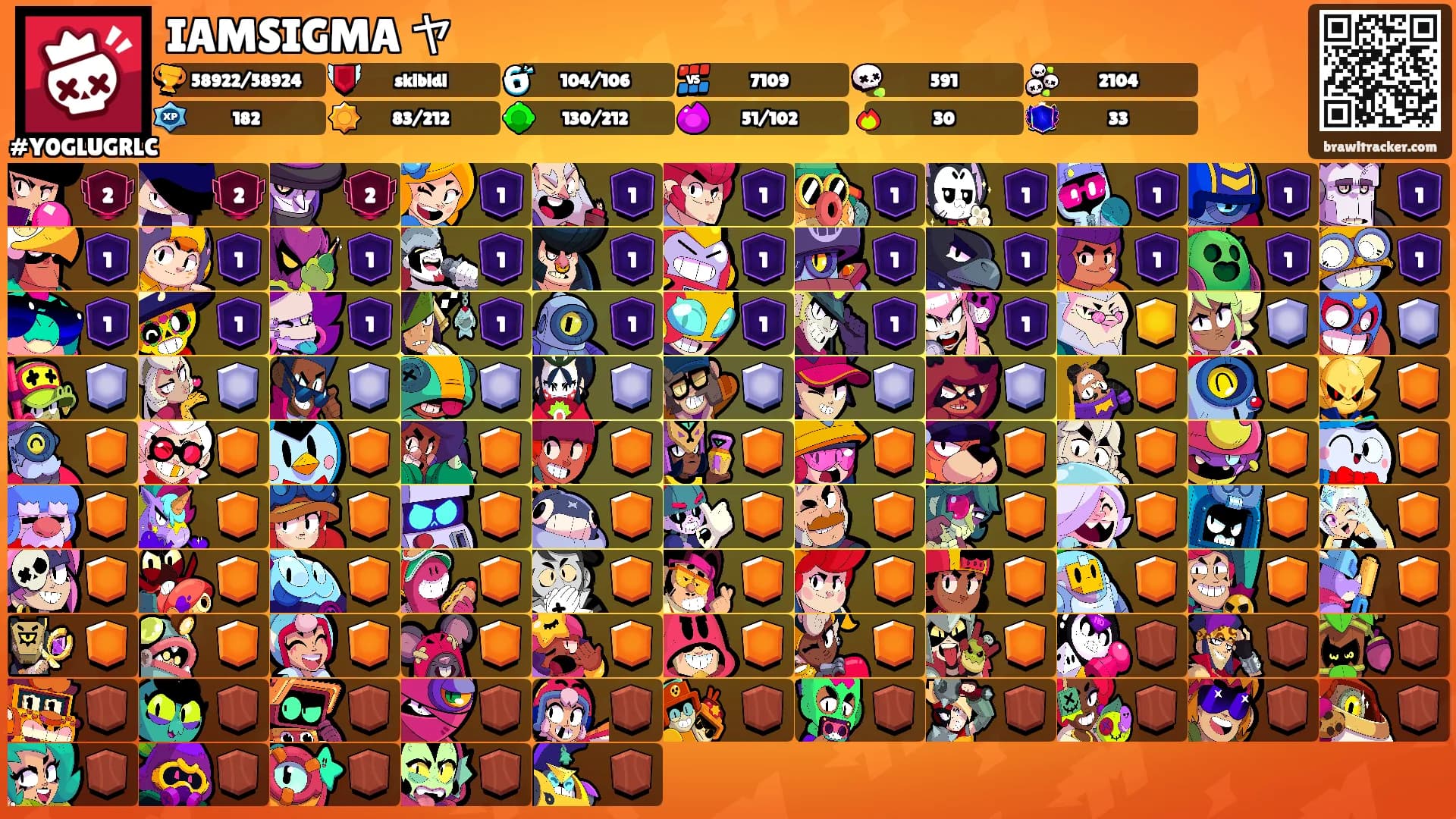 IAMSIGMA ヤ's Ranks