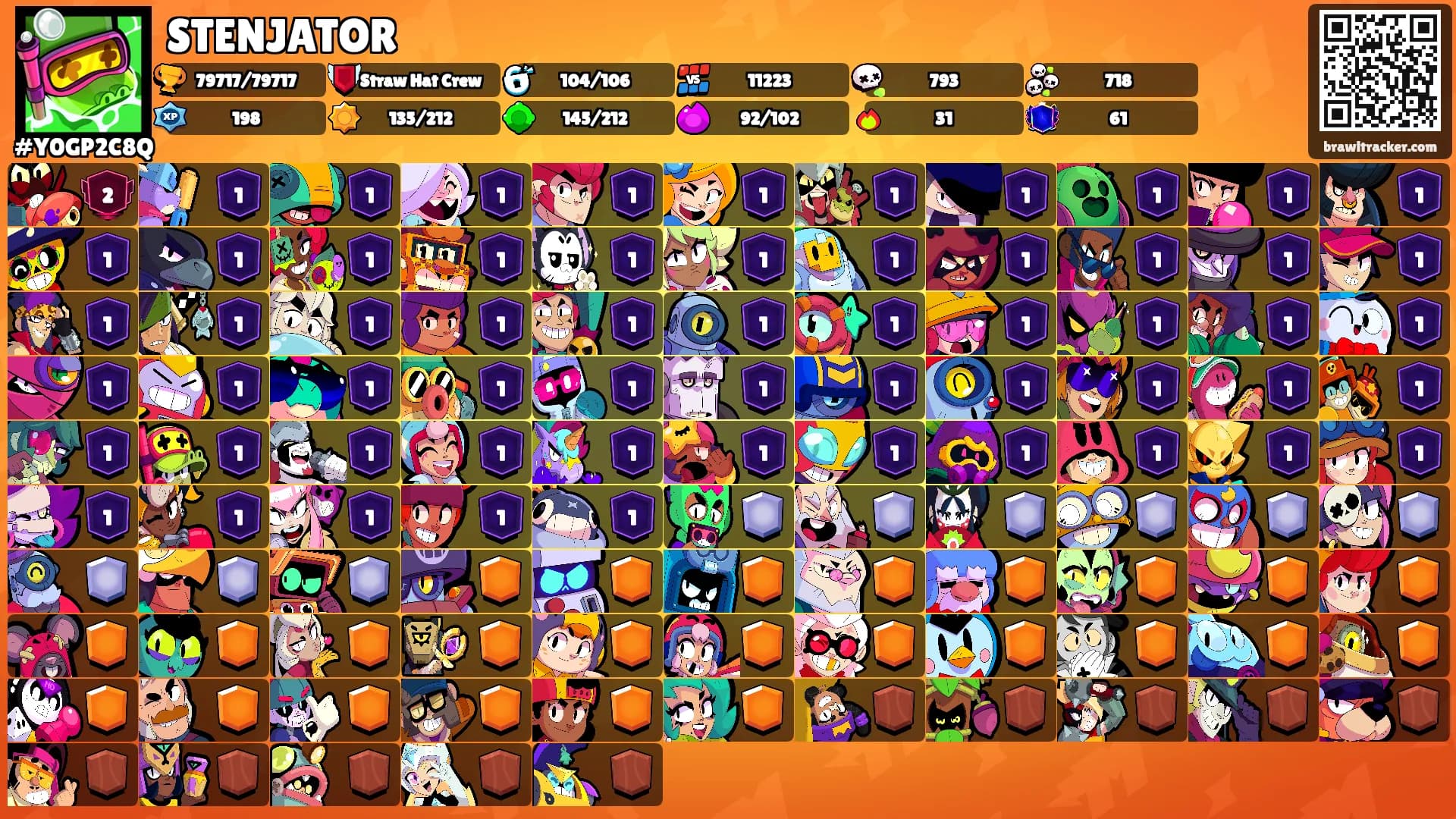 STENJATOR's Ranks