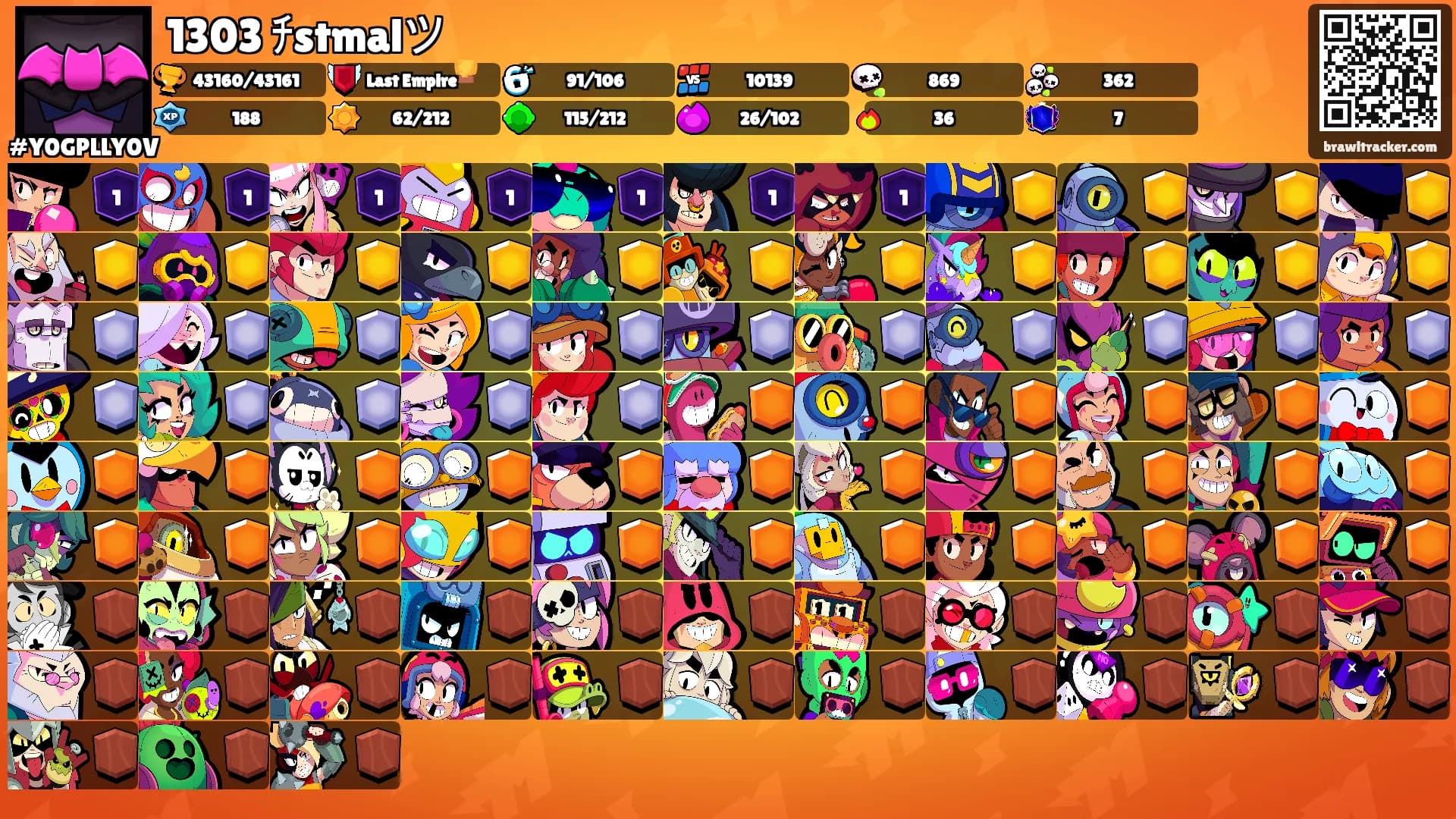 1303 ﾁstmalツ's Ranks