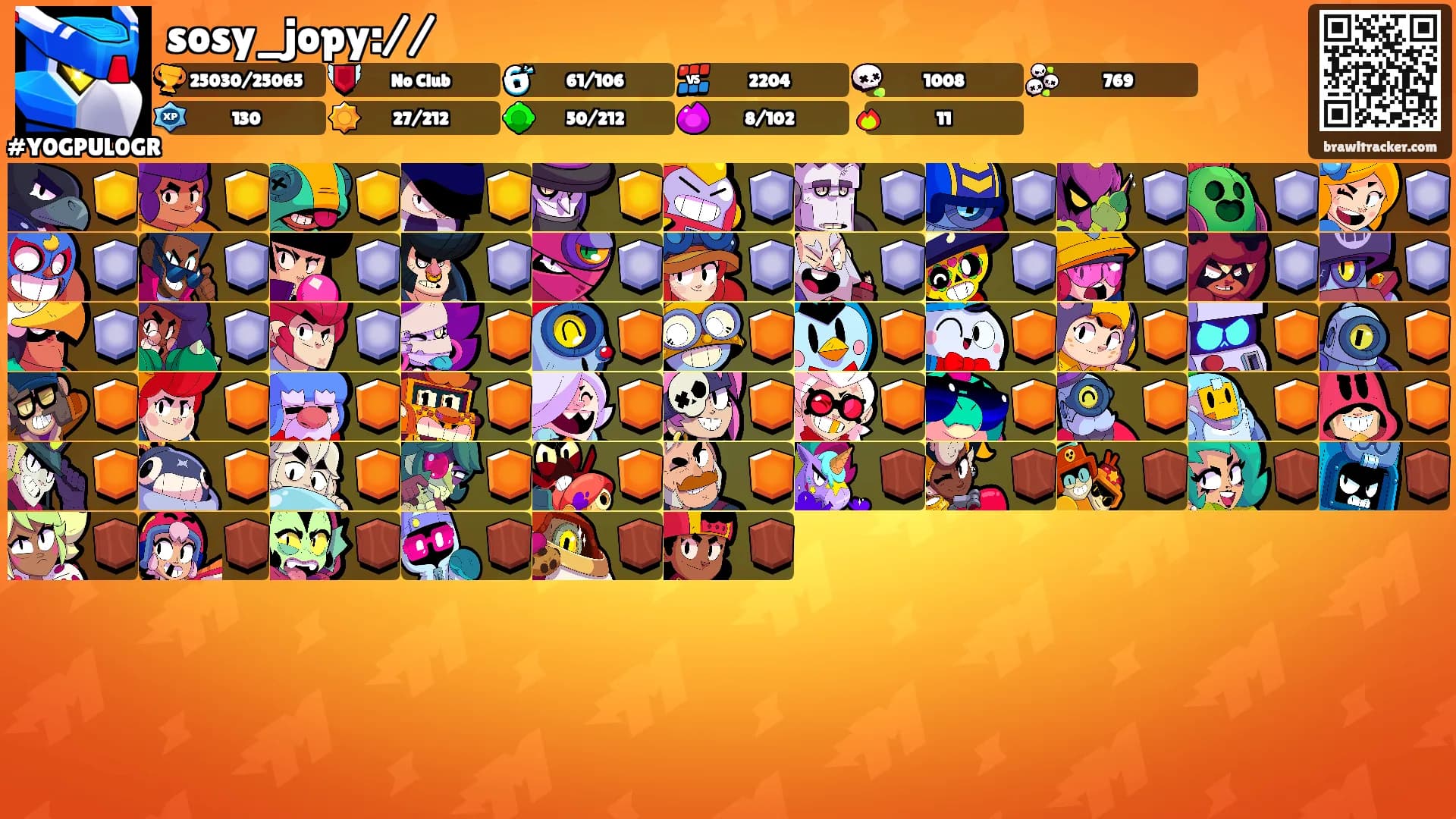sosy_jopy://'s Ranks
