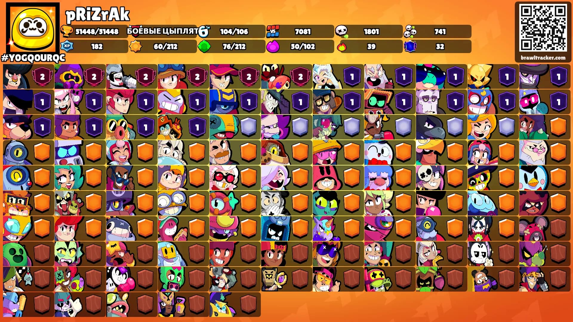 pRiZrAk's Ranks