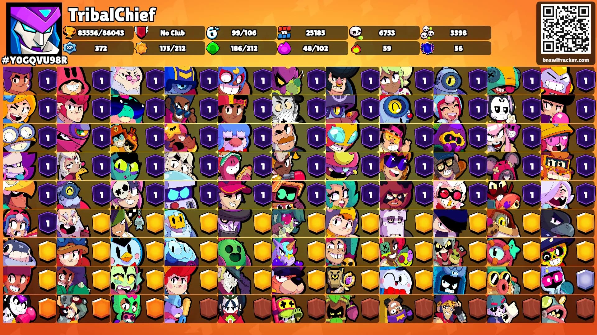 TribalChief's Ranks