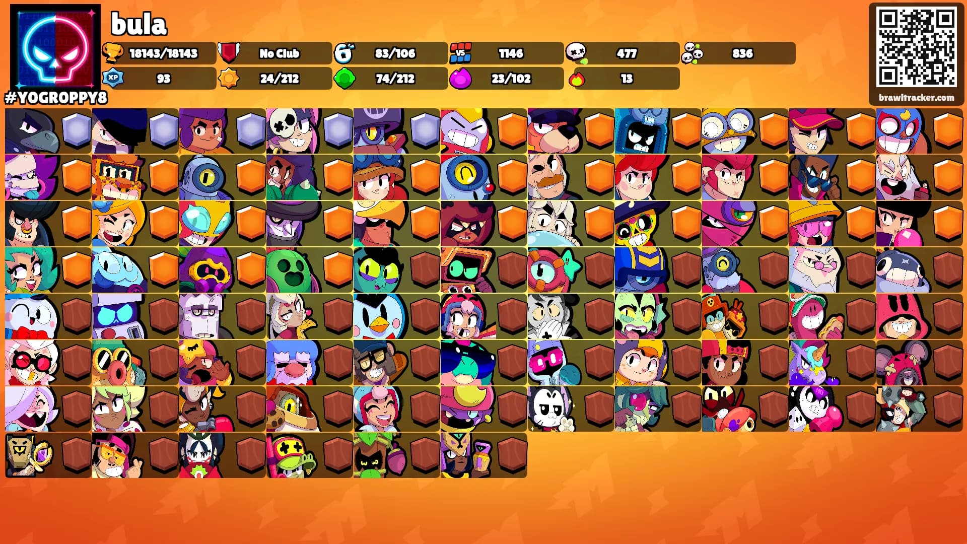 bula's Ranks