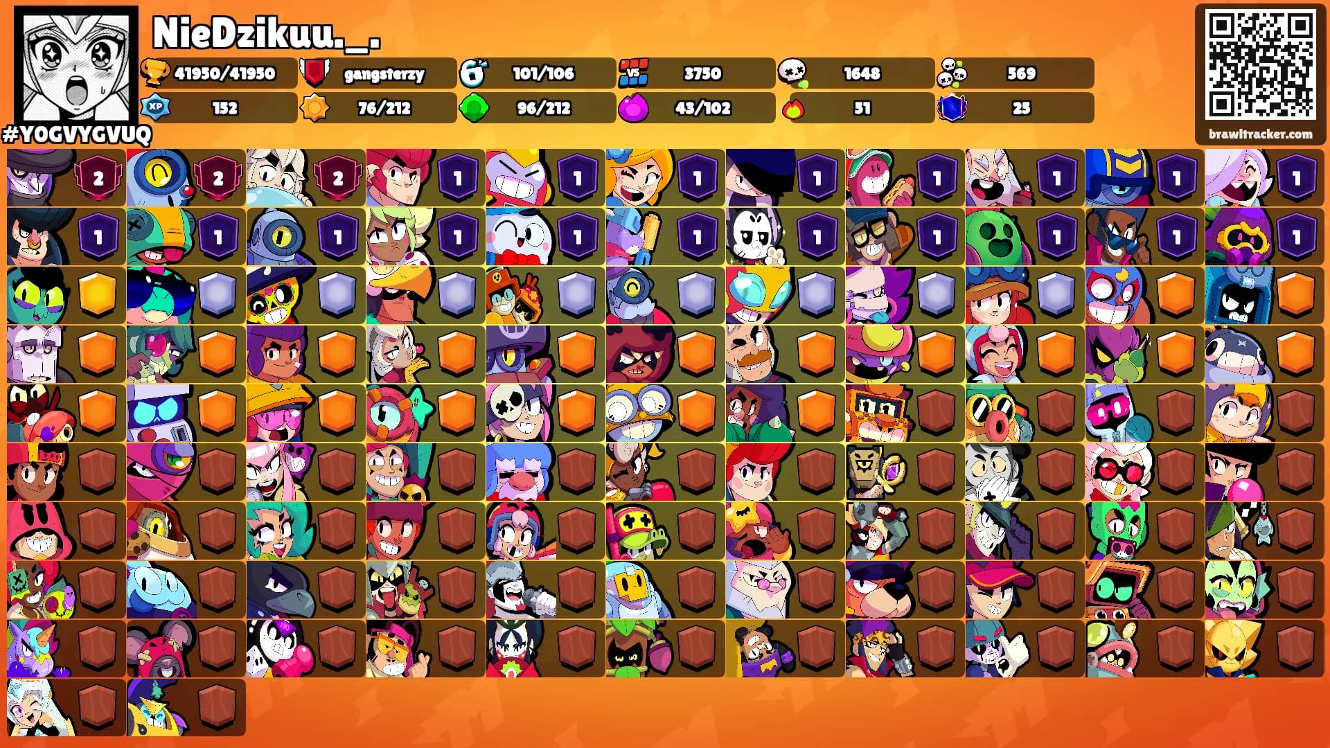 NieDzikuu._.'s Ranks
