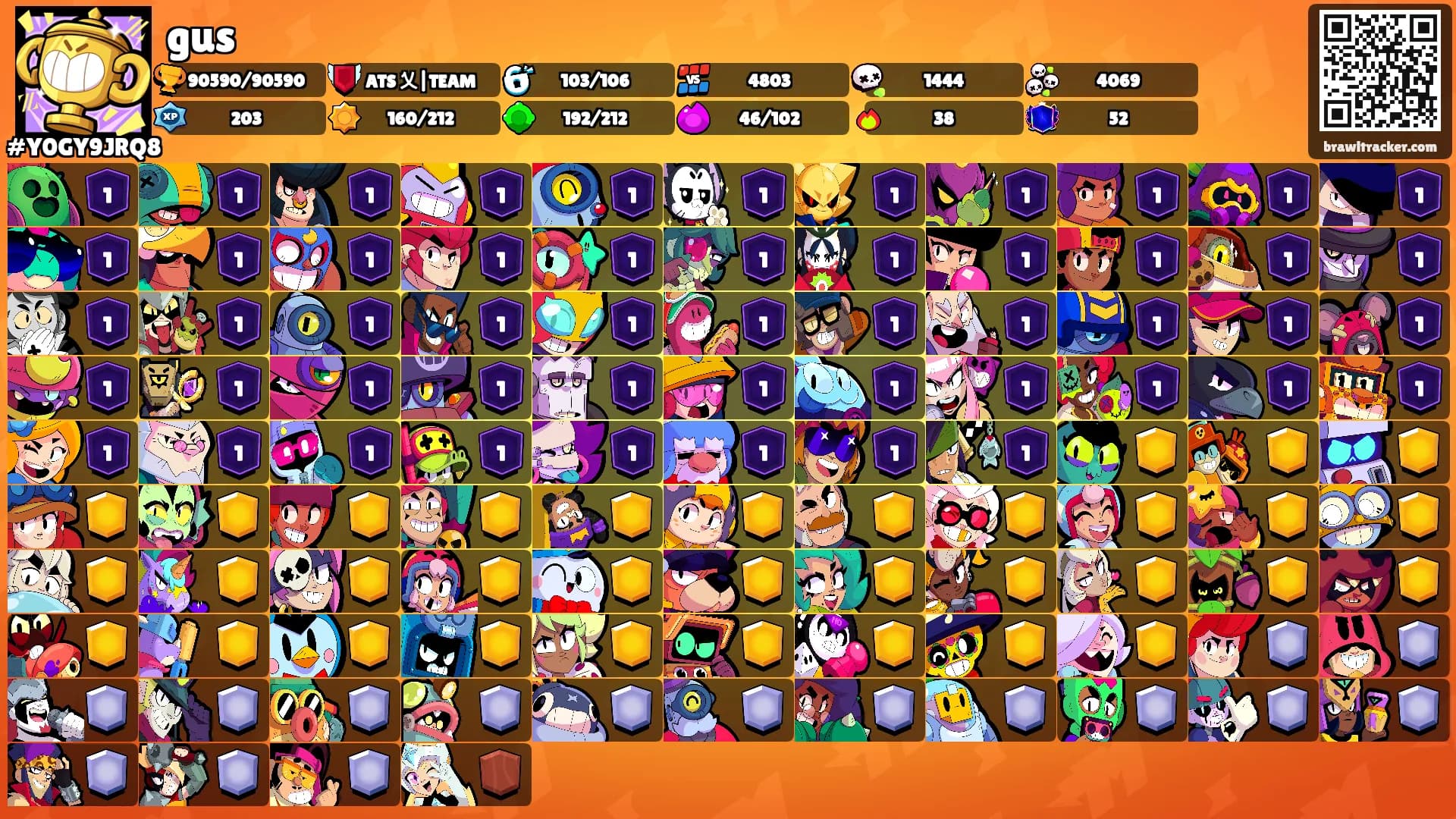 gus's Ranks