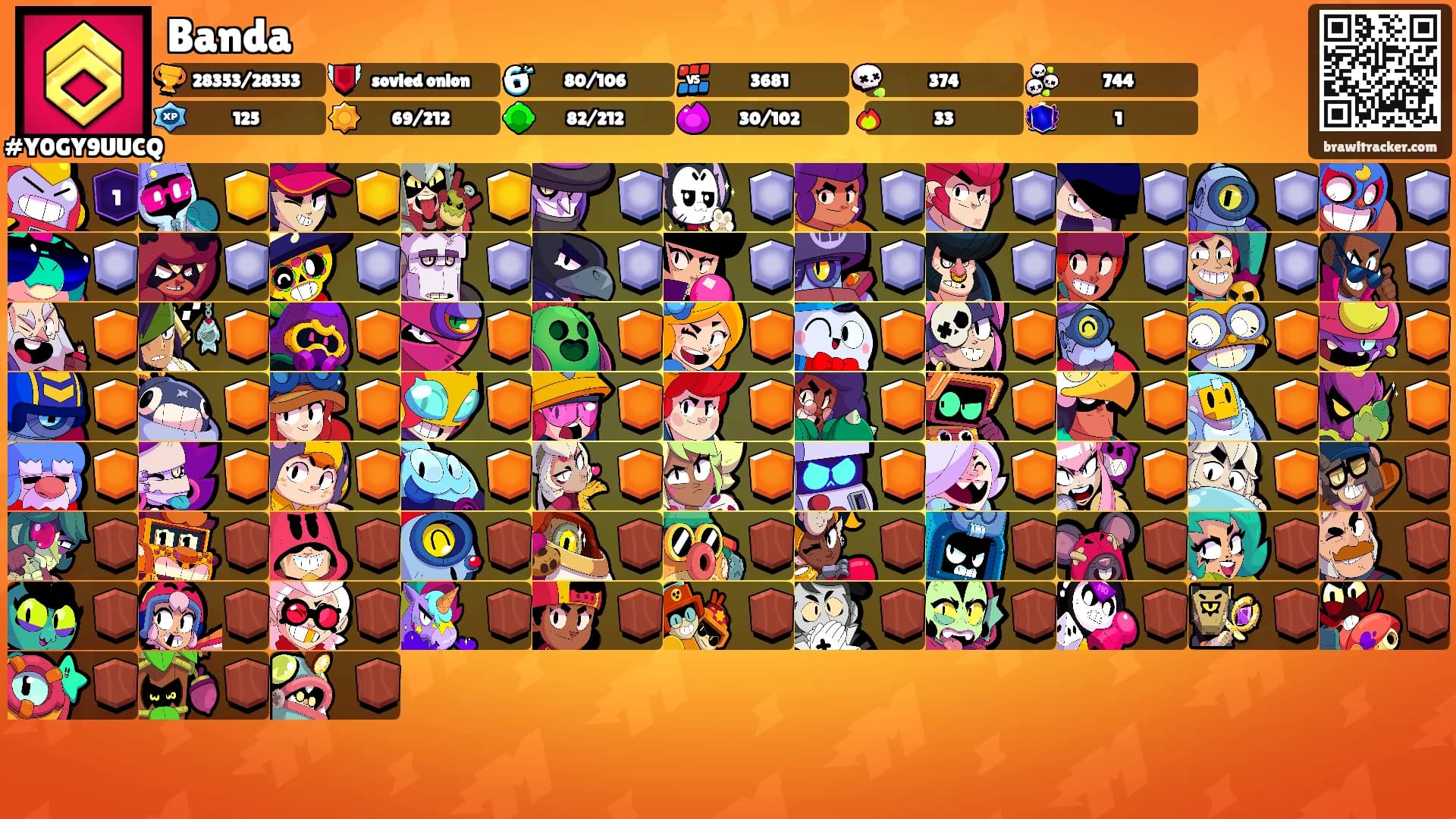 Banda's Ranks