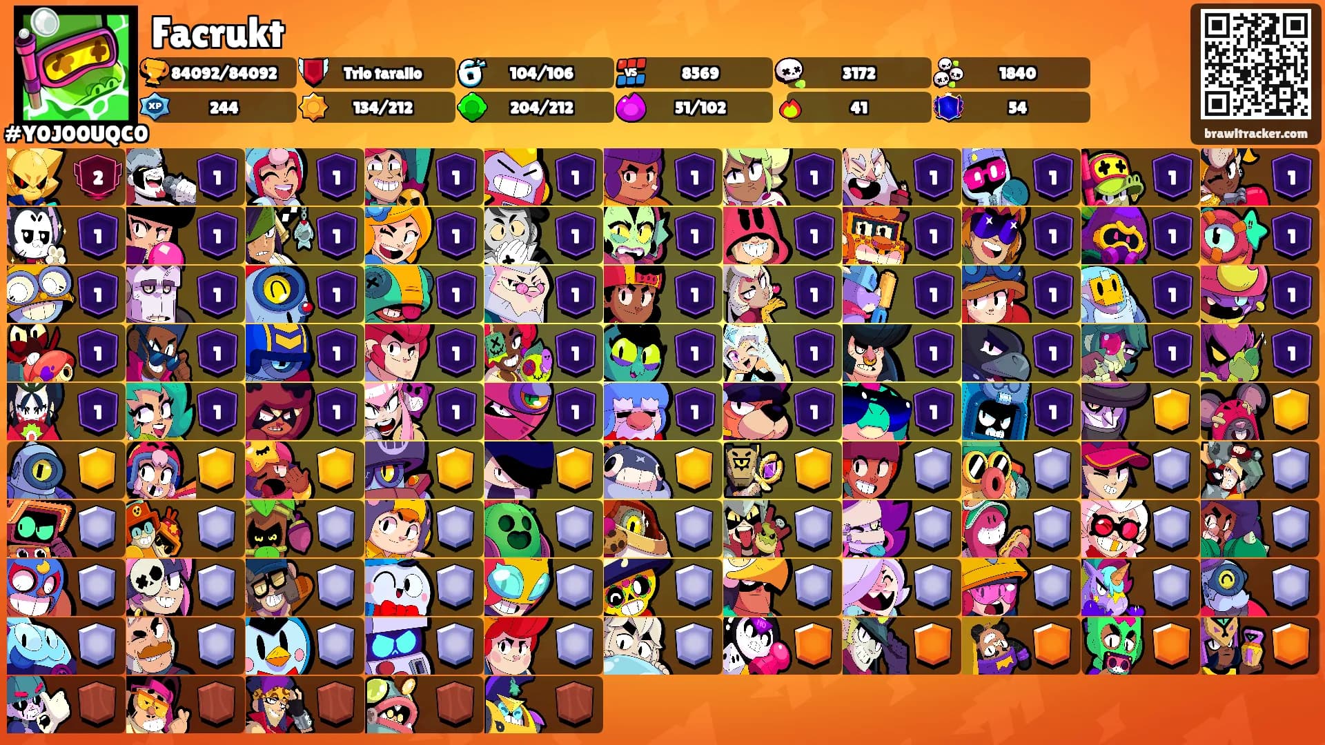 Facrukt's Ranks