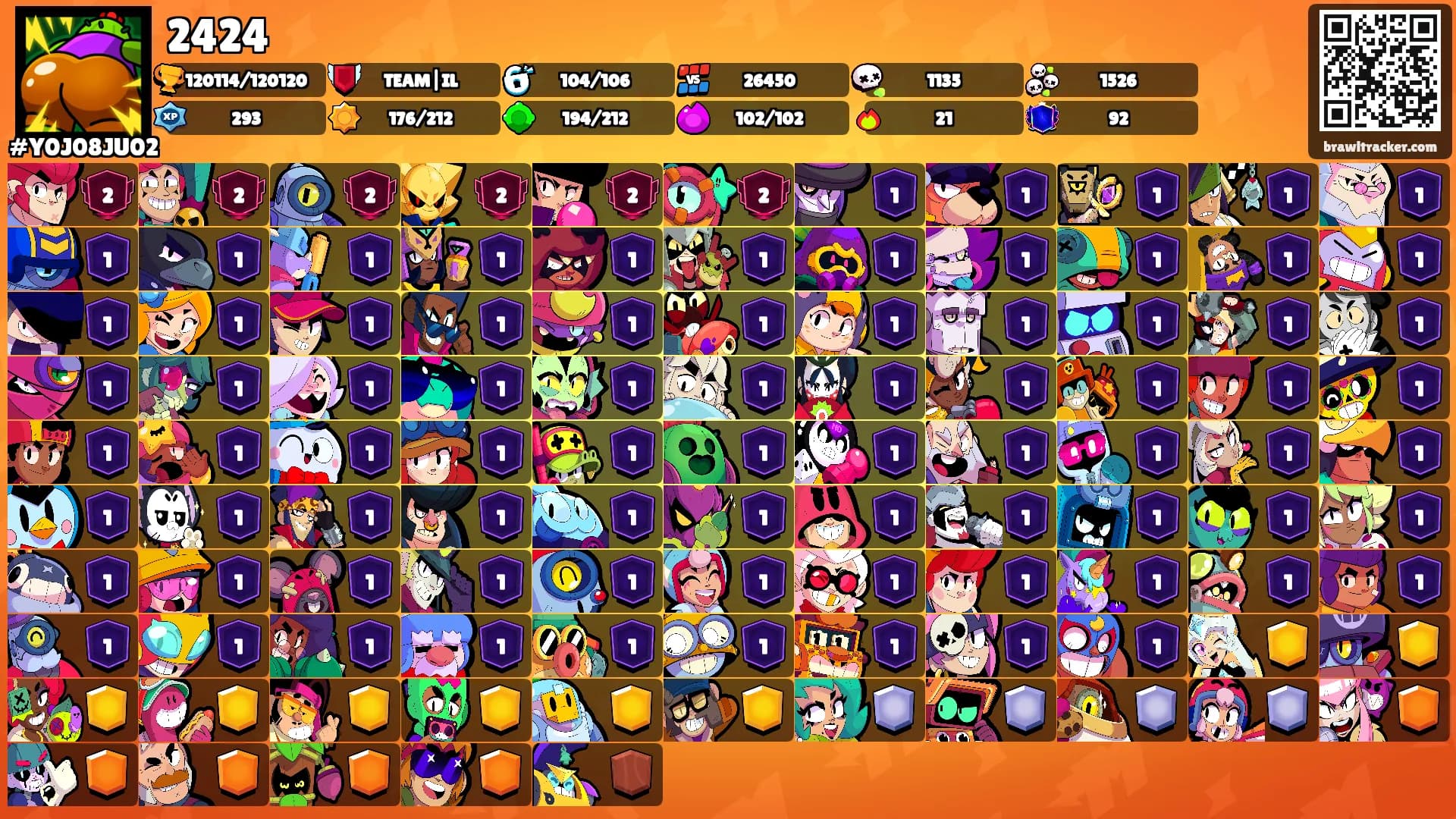 2424's Ranks