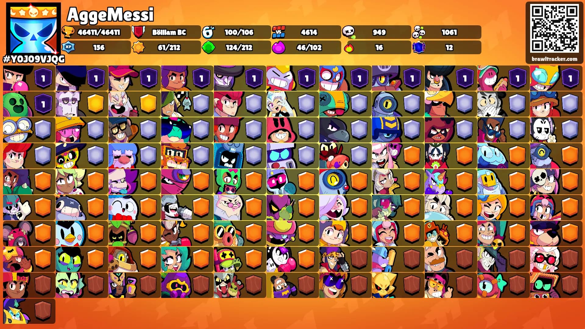 AggeMessi's Ranks