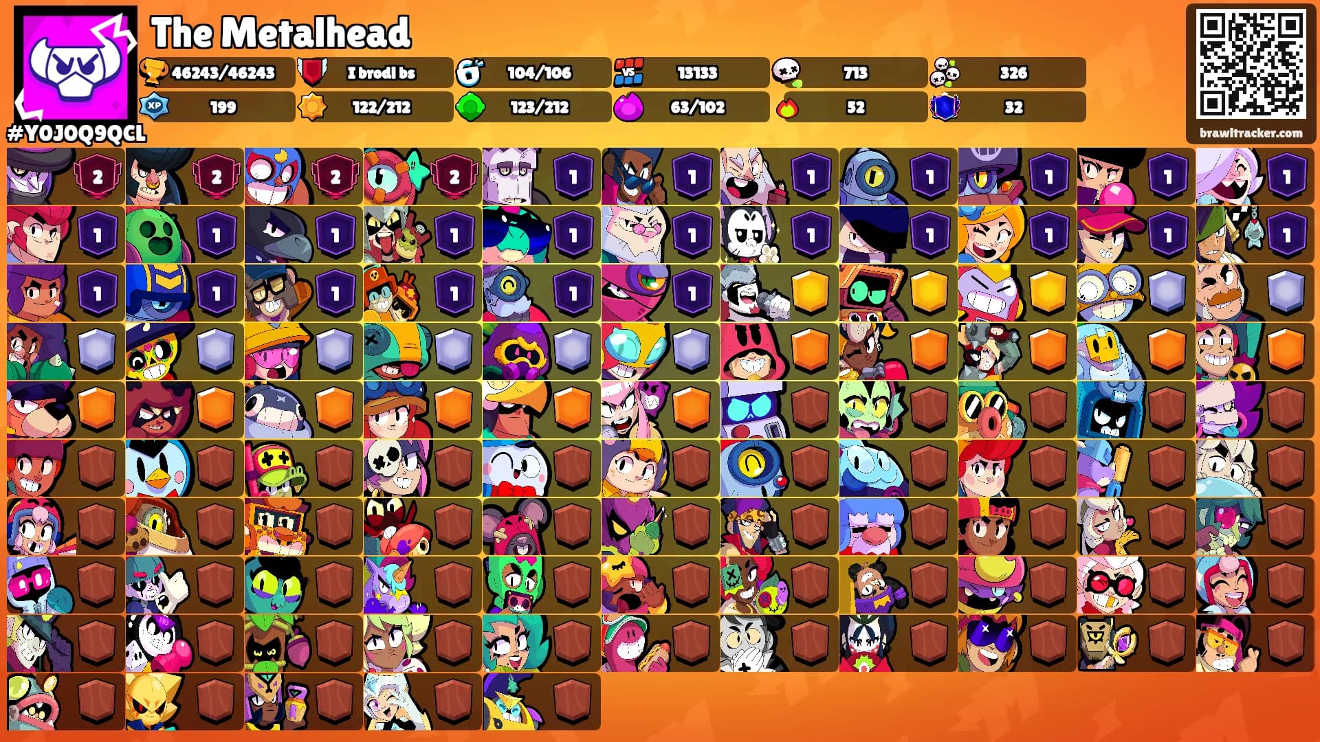 The Metalhead's Ranks