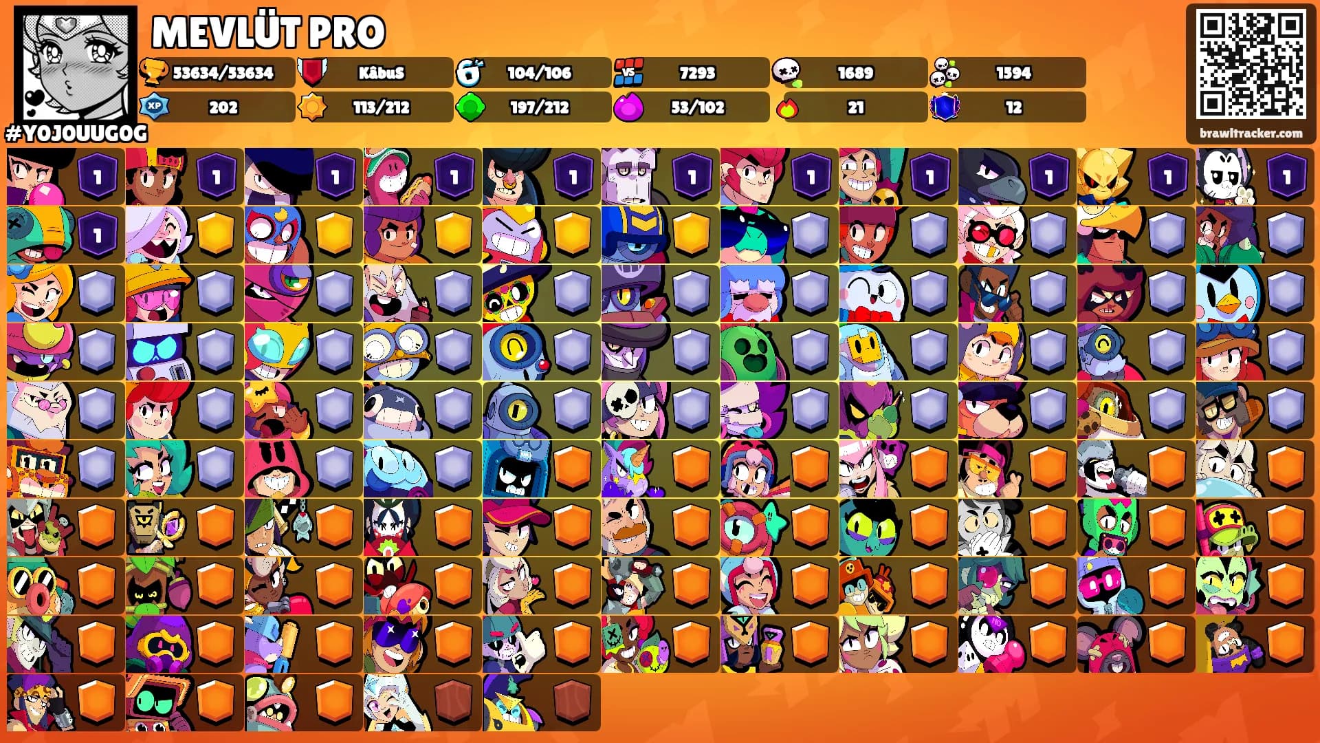 MEVLÜT PRO's Ranks