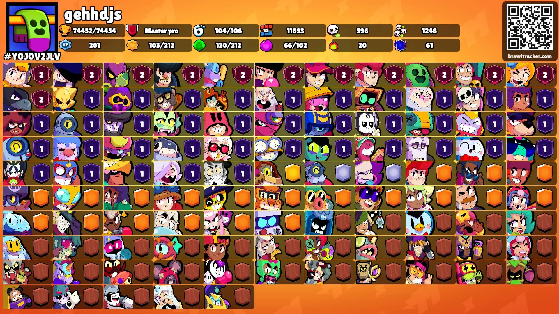 gehhdjs's Ranks