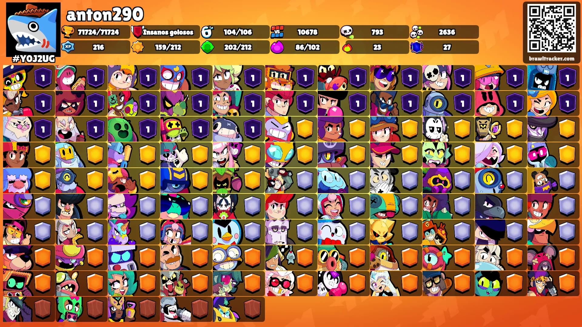 anton290's Ranks