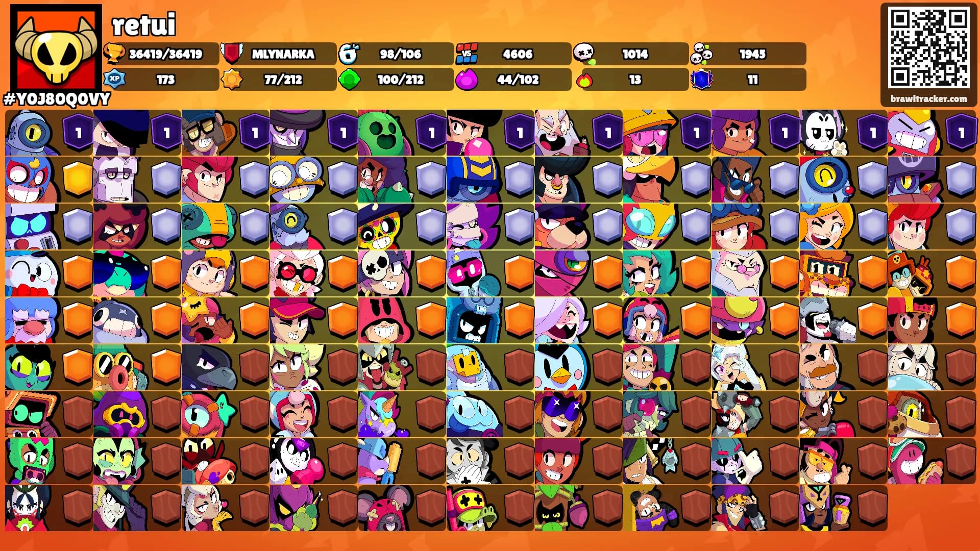 retui's Ranks