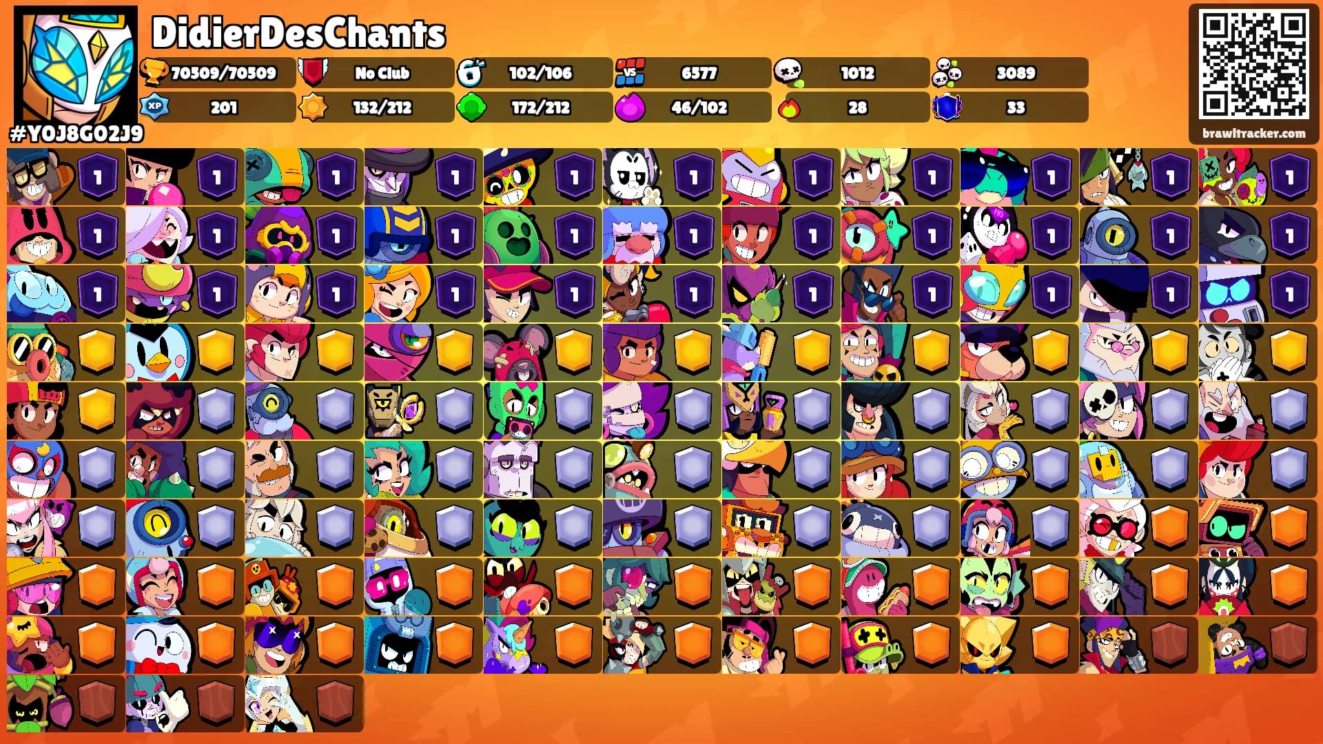 DidierDesChants's Ranks