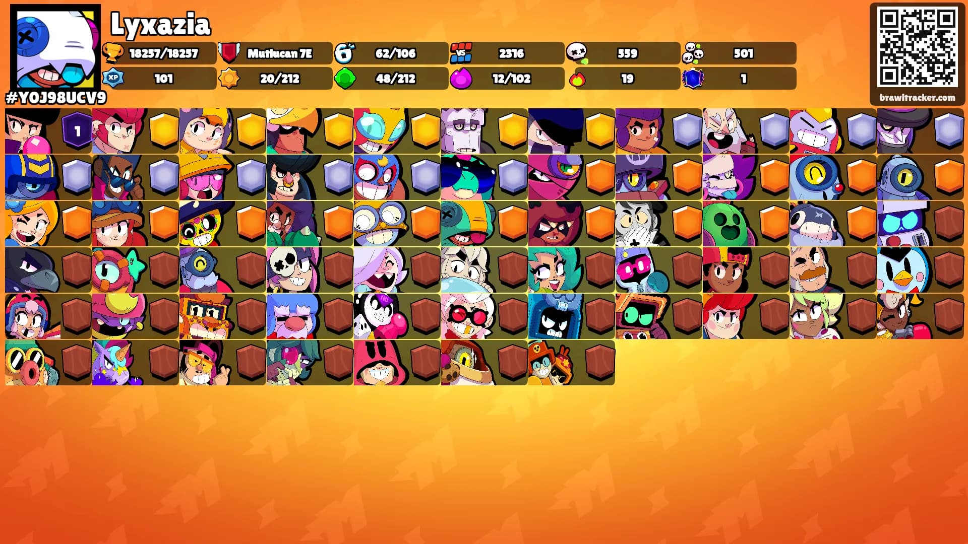 Lyxazia's Ranks