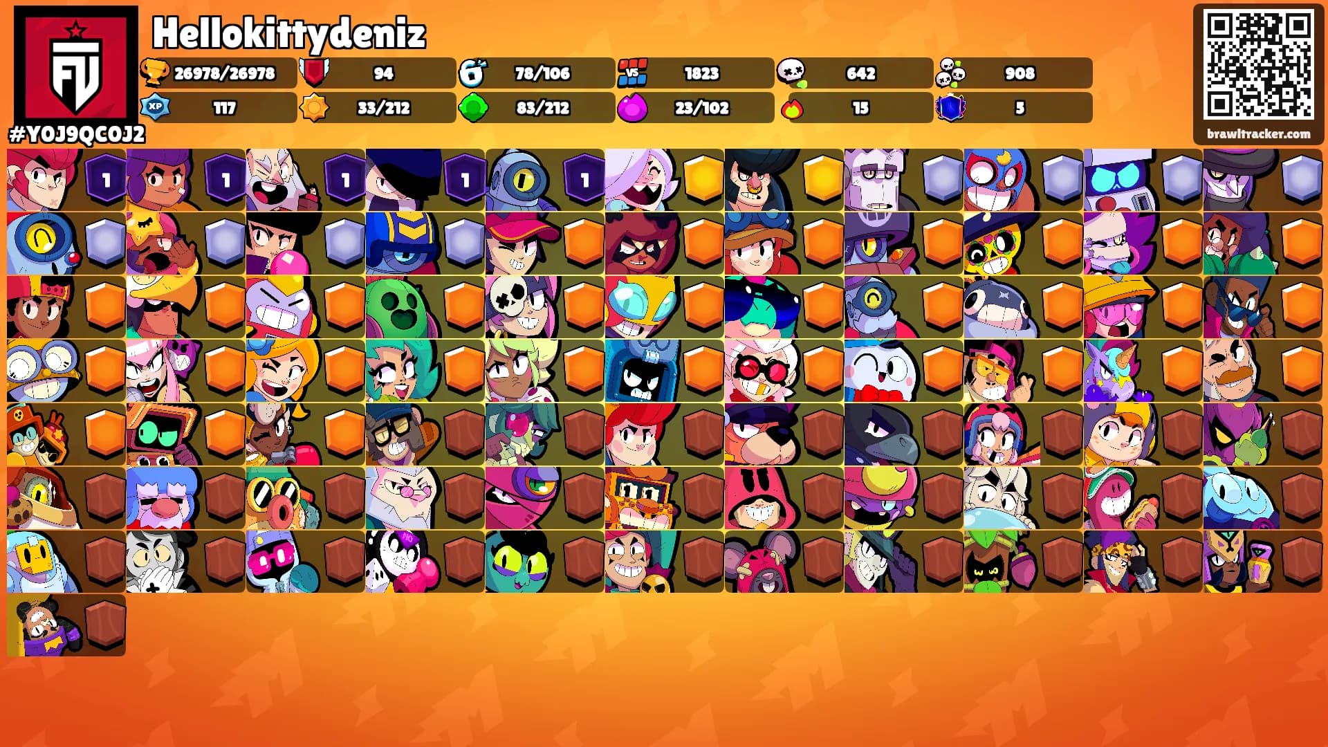 Hellokittydeniz's Ranks