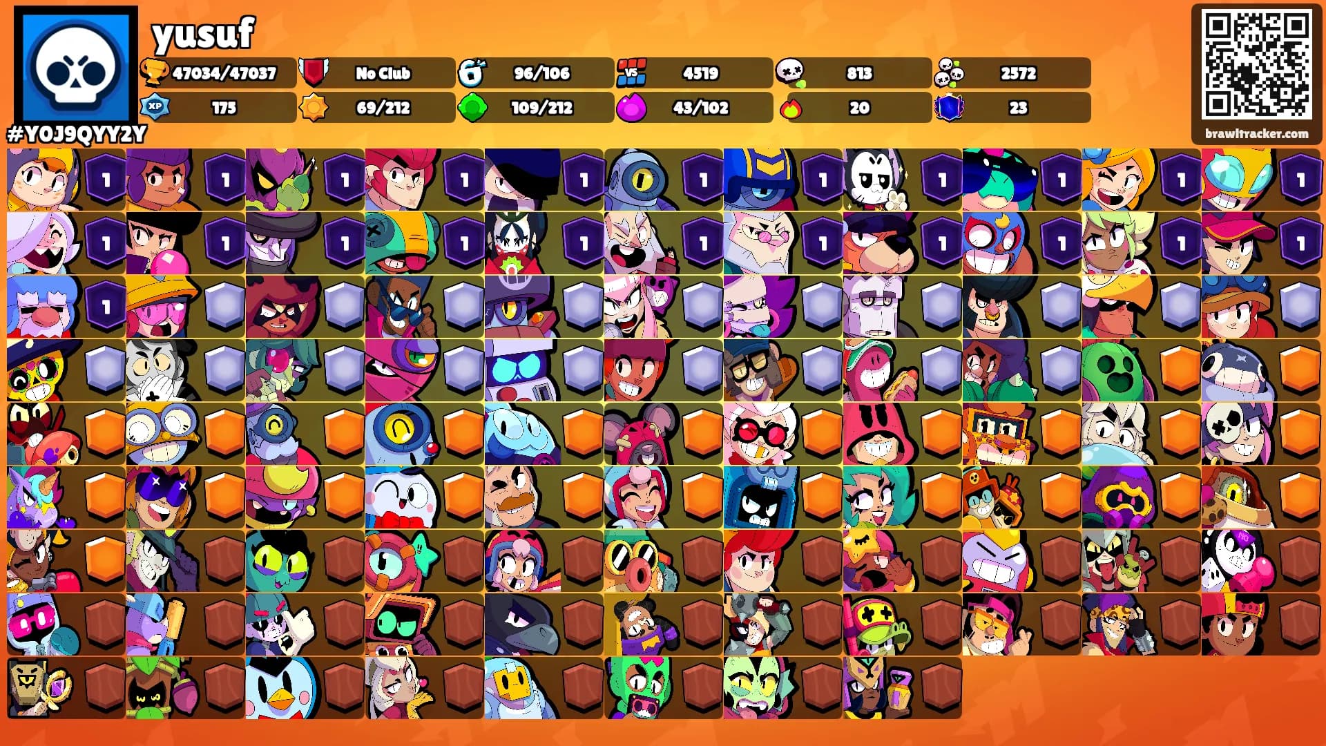 yusuf's Ranks