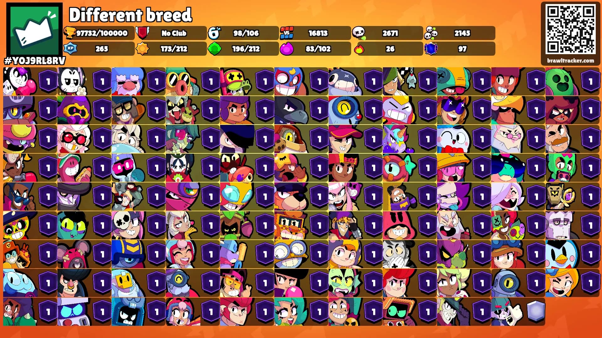 Different breed's Ranks