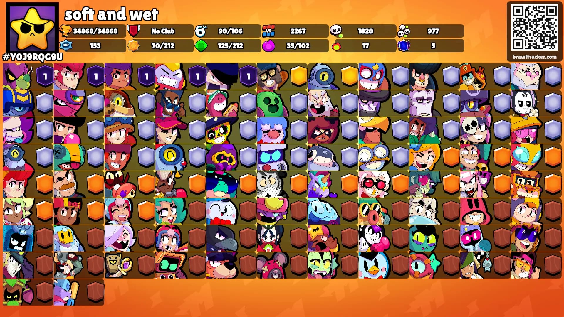 soft and wet's Ranks