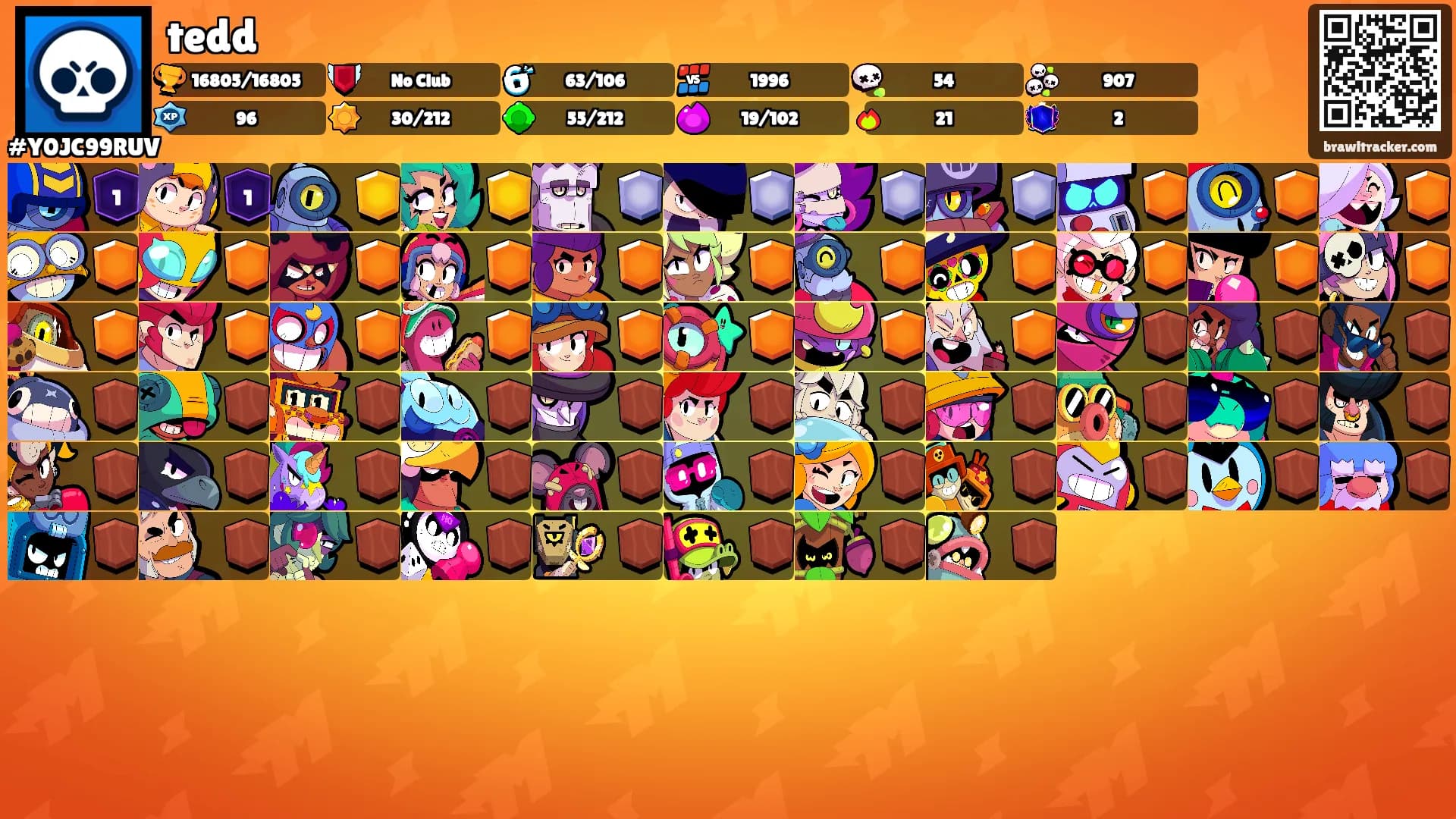 tedd's Ranks