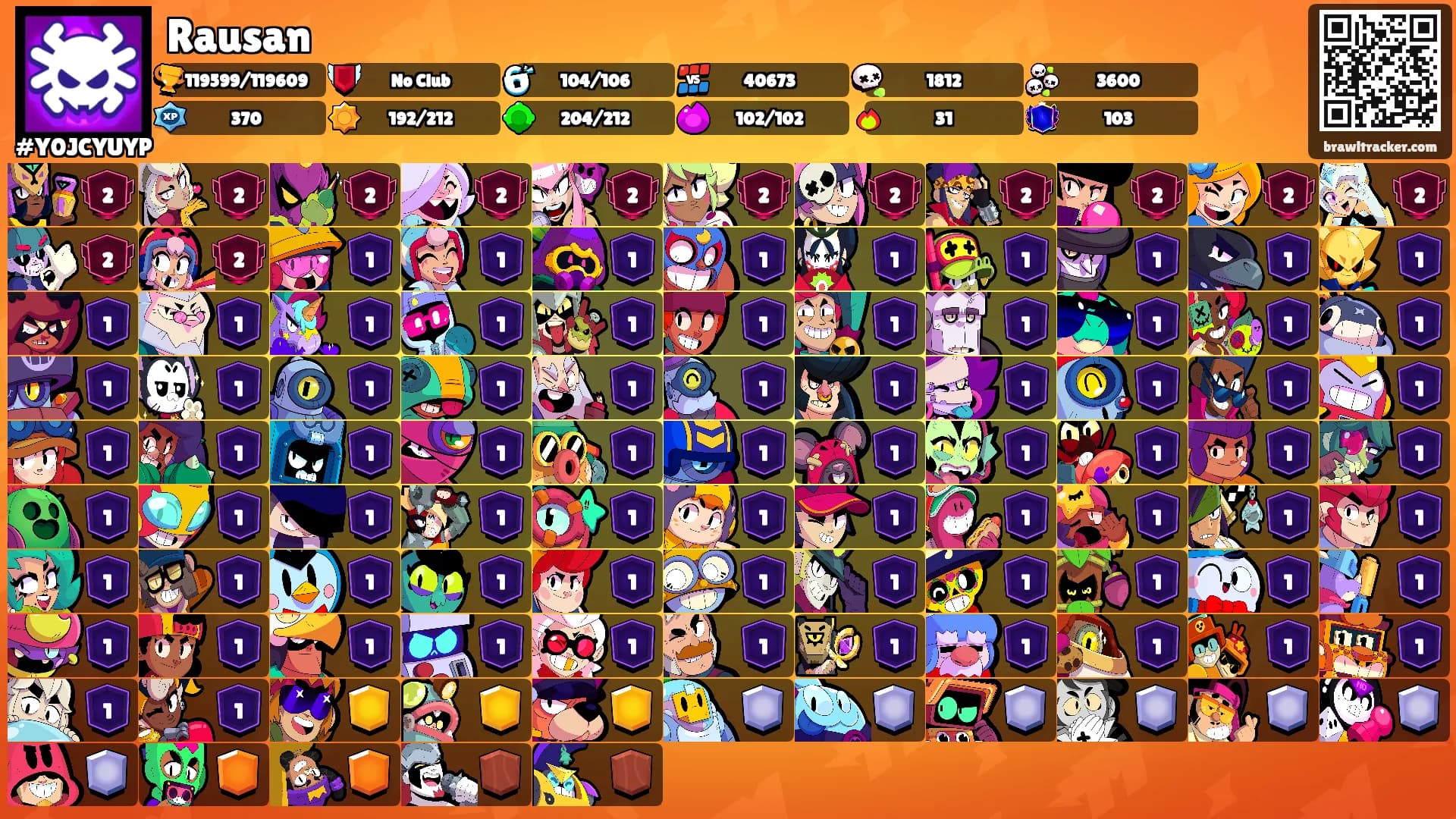Rausan's Ranks