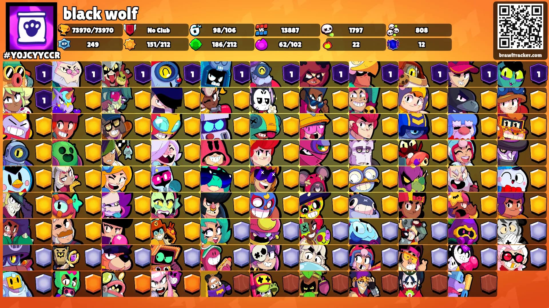 black wolf's Ranks