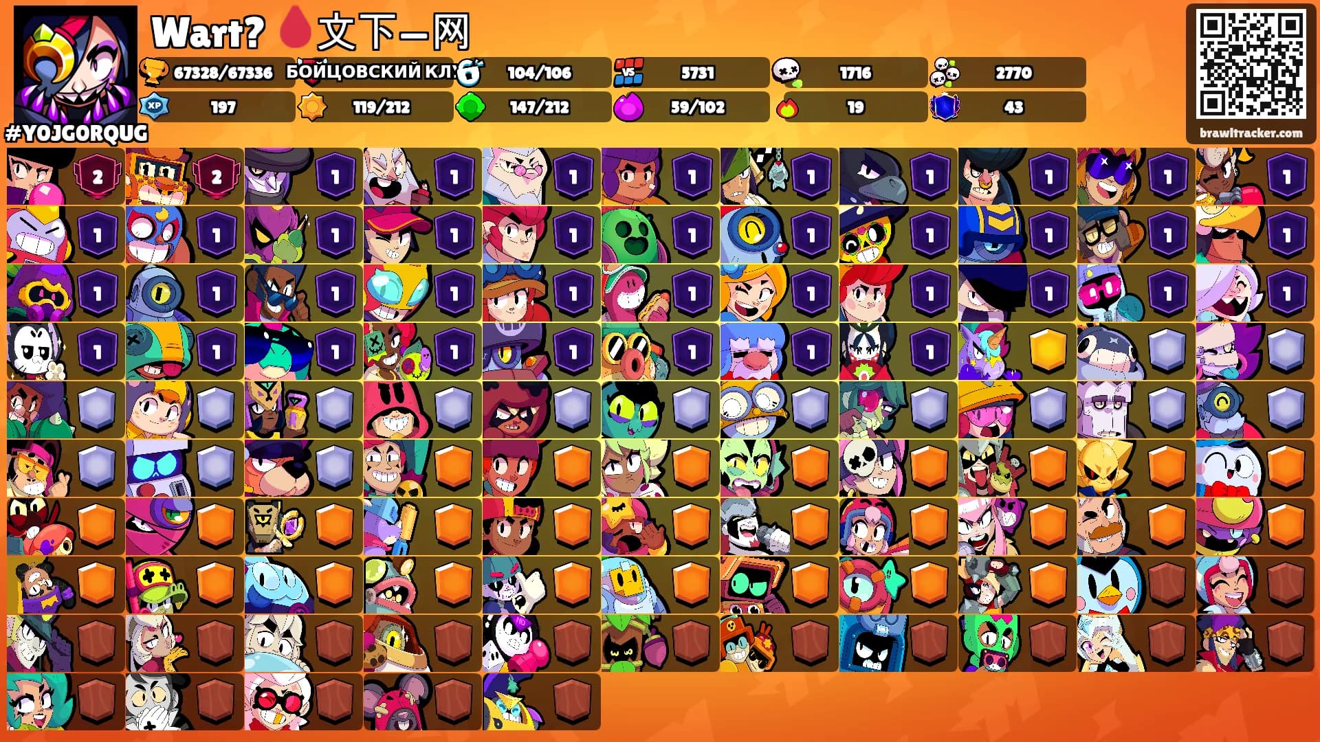 Wart? 🩸文下—网's Ranks