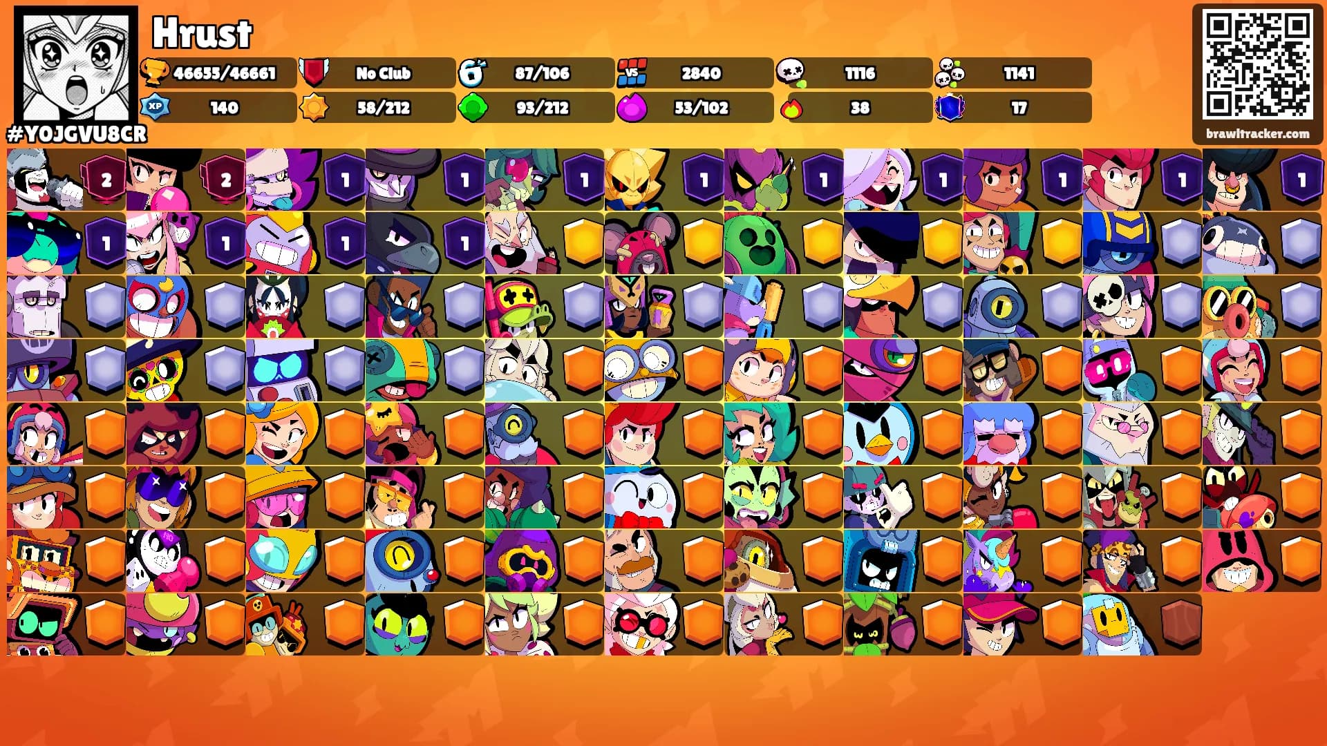 Hrust's Ranks