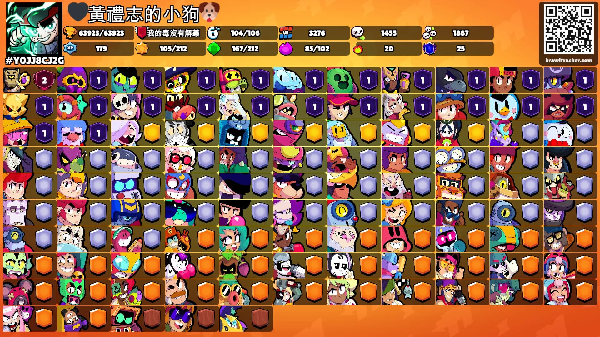 🖤黃禮志的小狗🐶's Ranks
