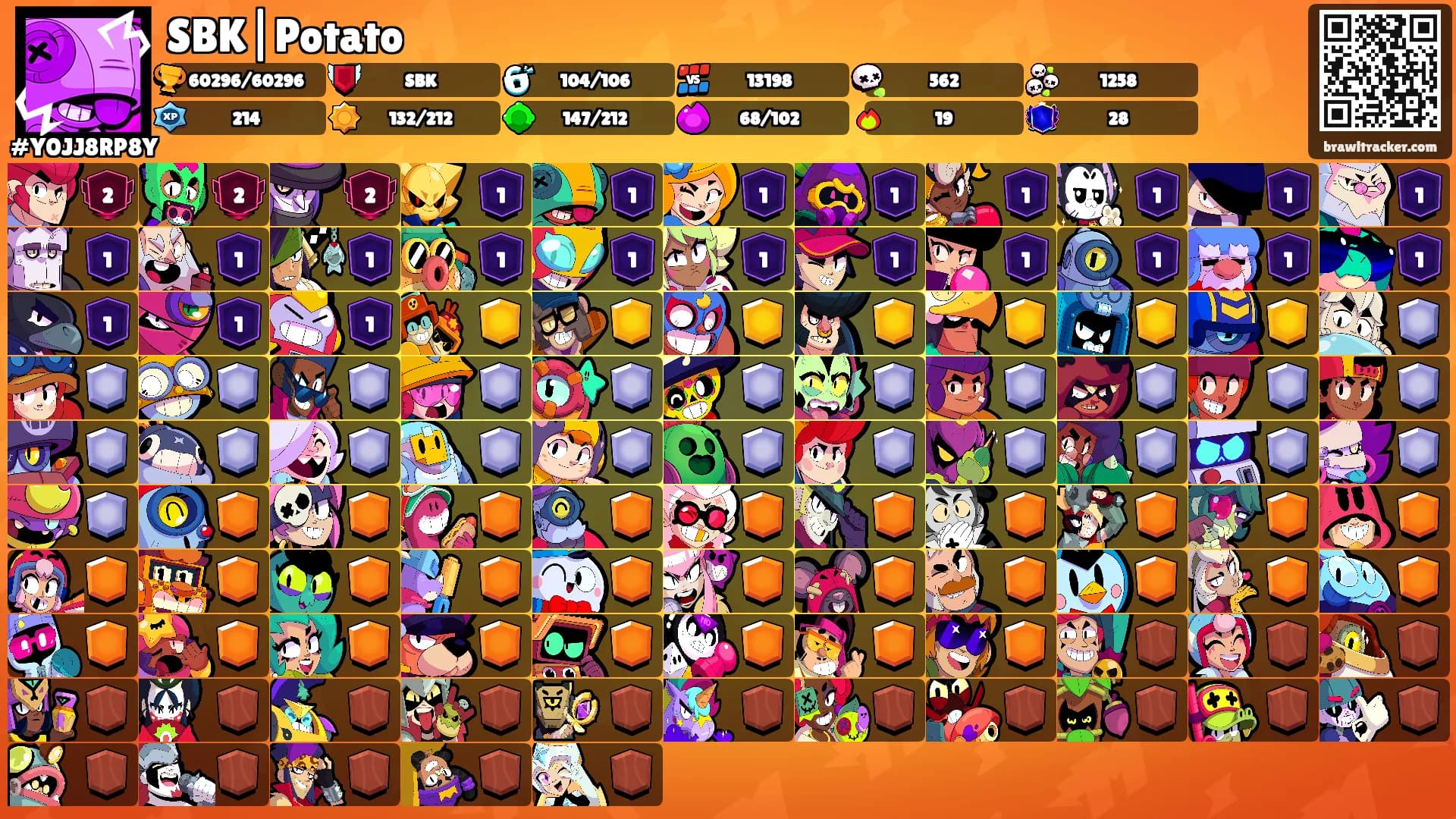 SBK|Potato's Ranks