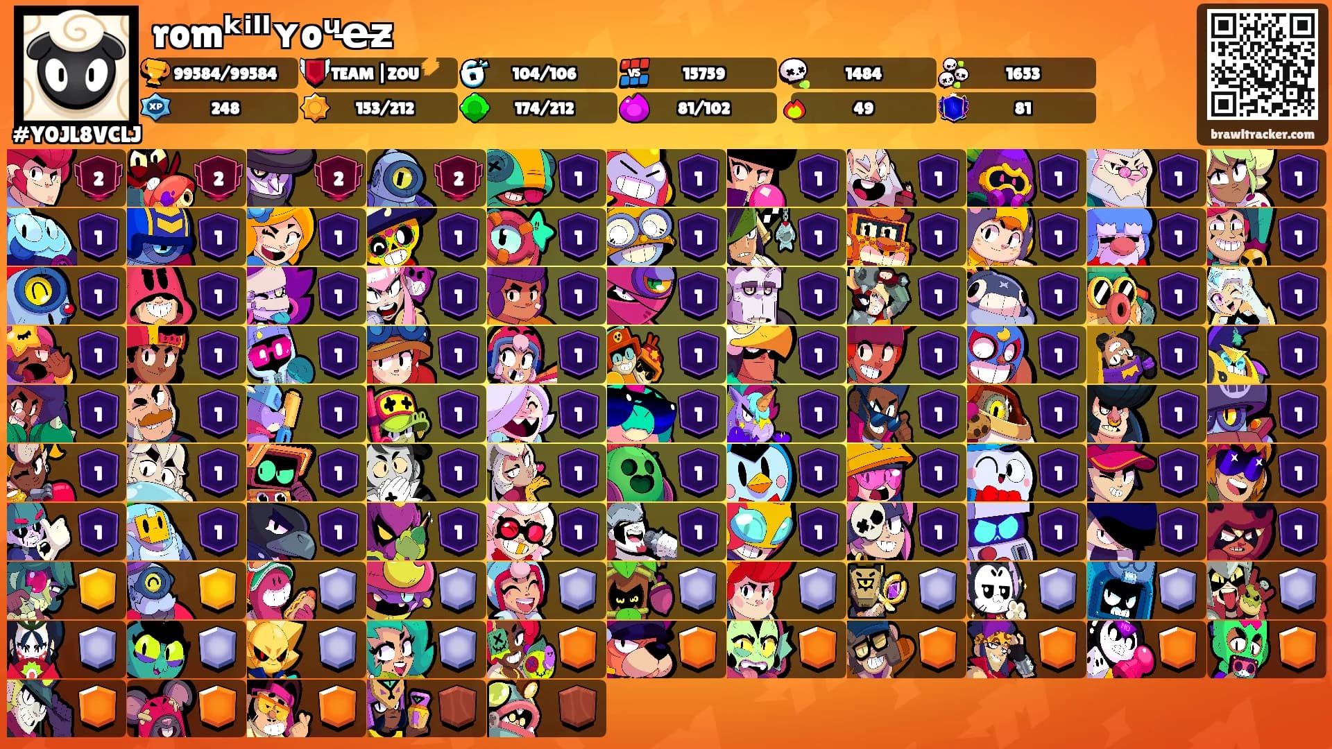 romᵏⁱˡˡʏoᵘe̶z̶'s Ranks