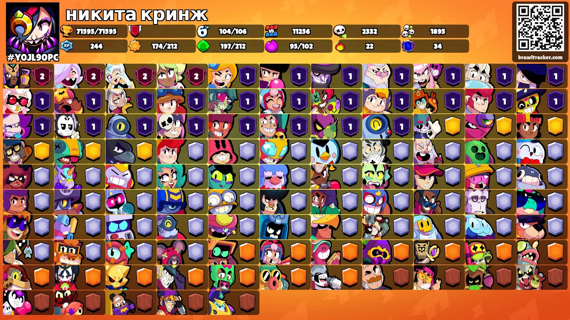 никита кринж's Ranks