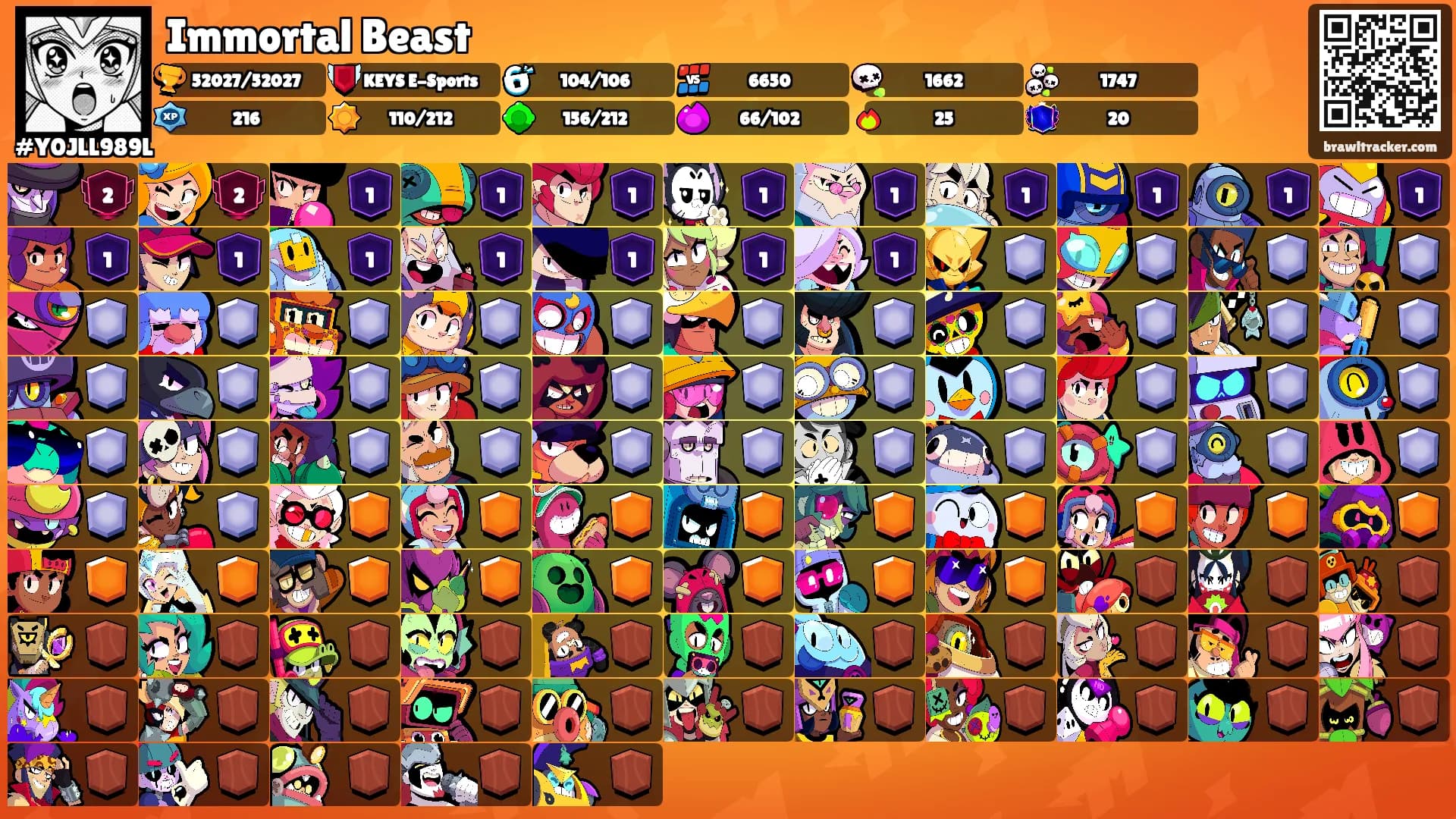 Immortal Beast's Ranks