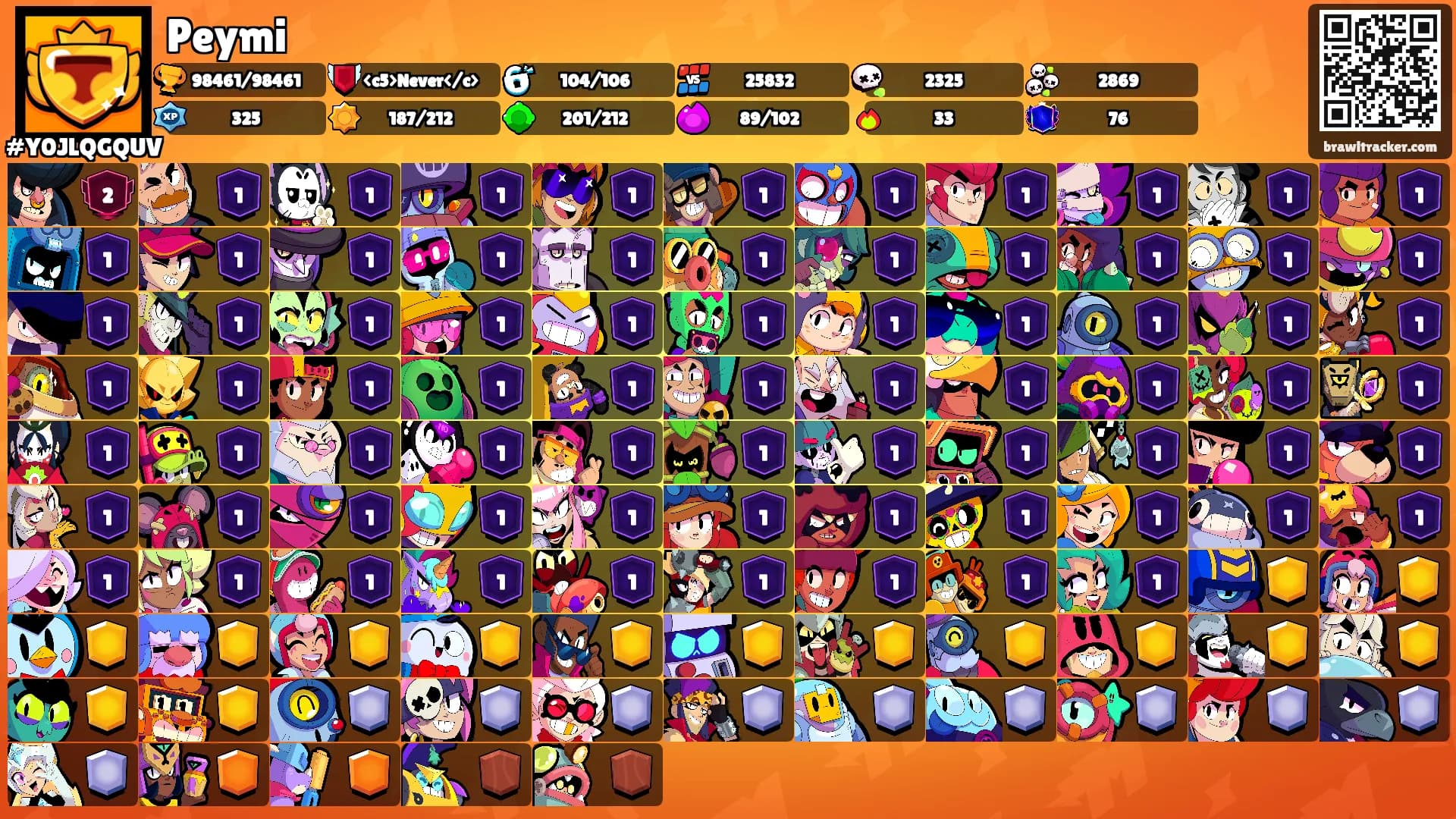 Peymi's Ranks