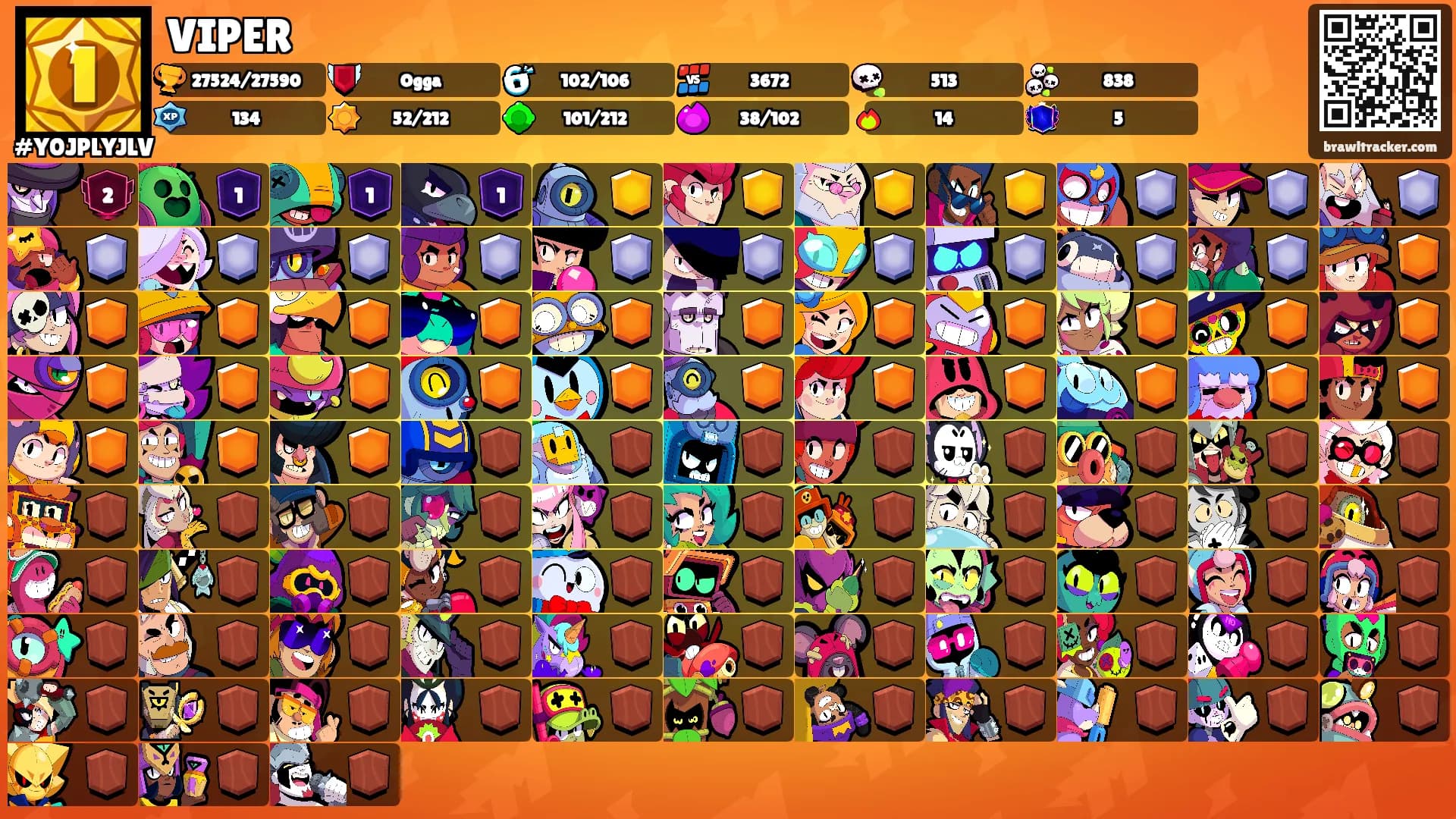 VIPER's Ranks