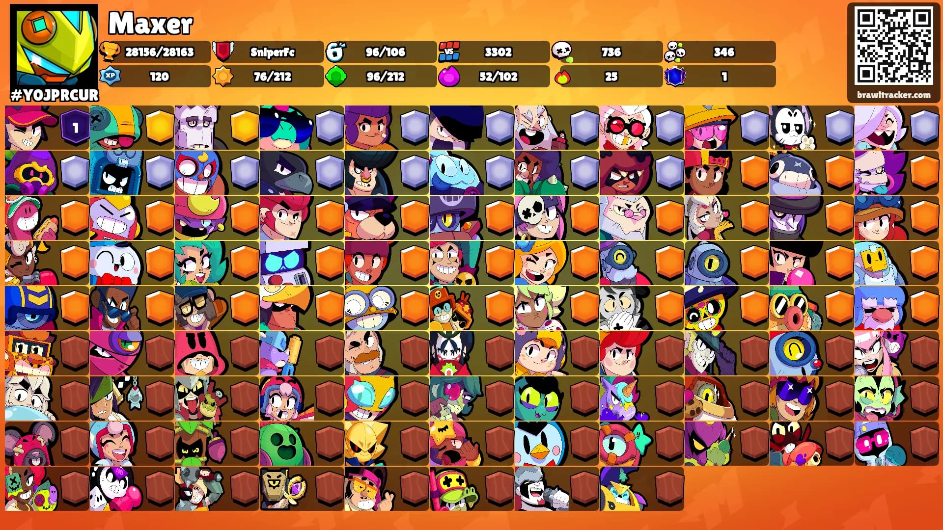 Maxer's Ranks