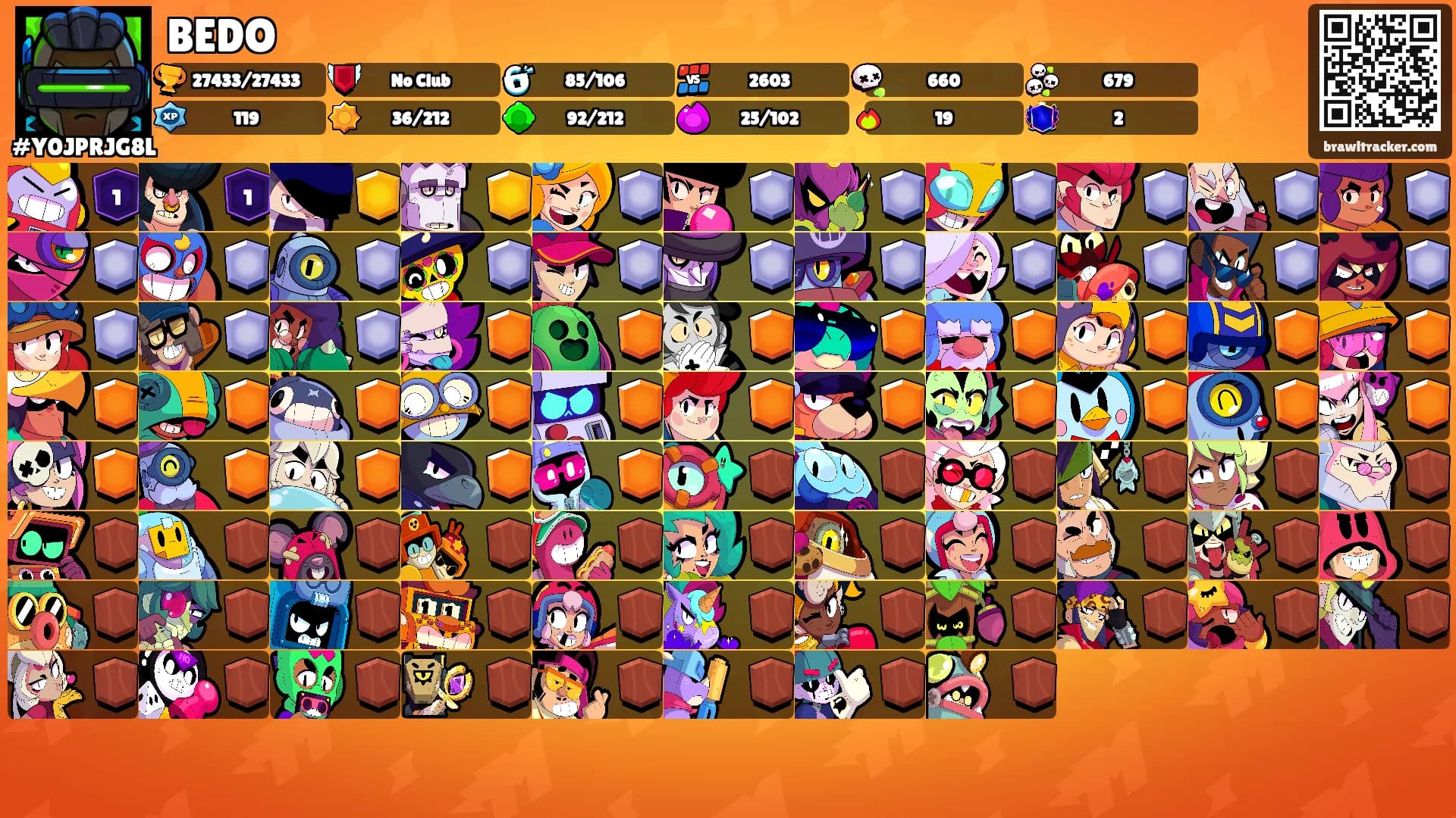 BEDO's Ranks