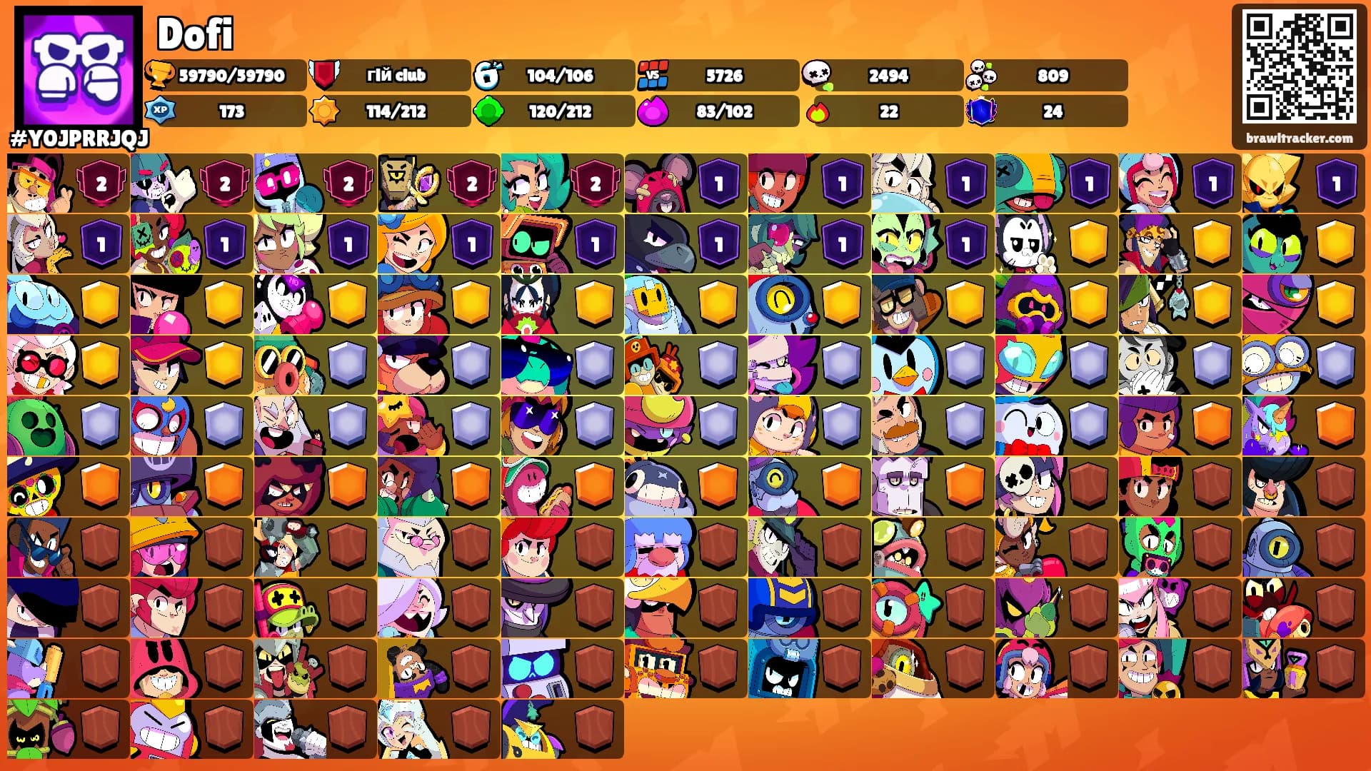 Dofi's Ranks