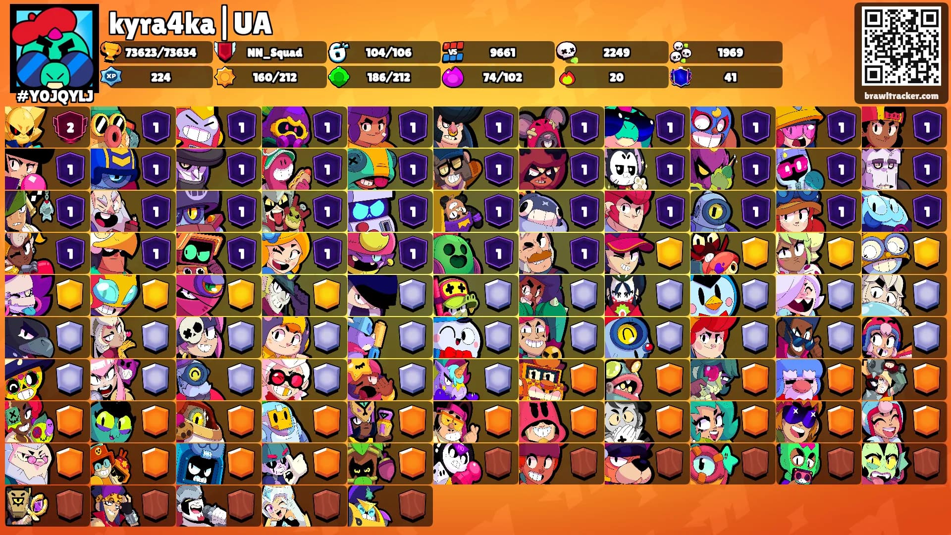 kyra4ka|UA's Ranks