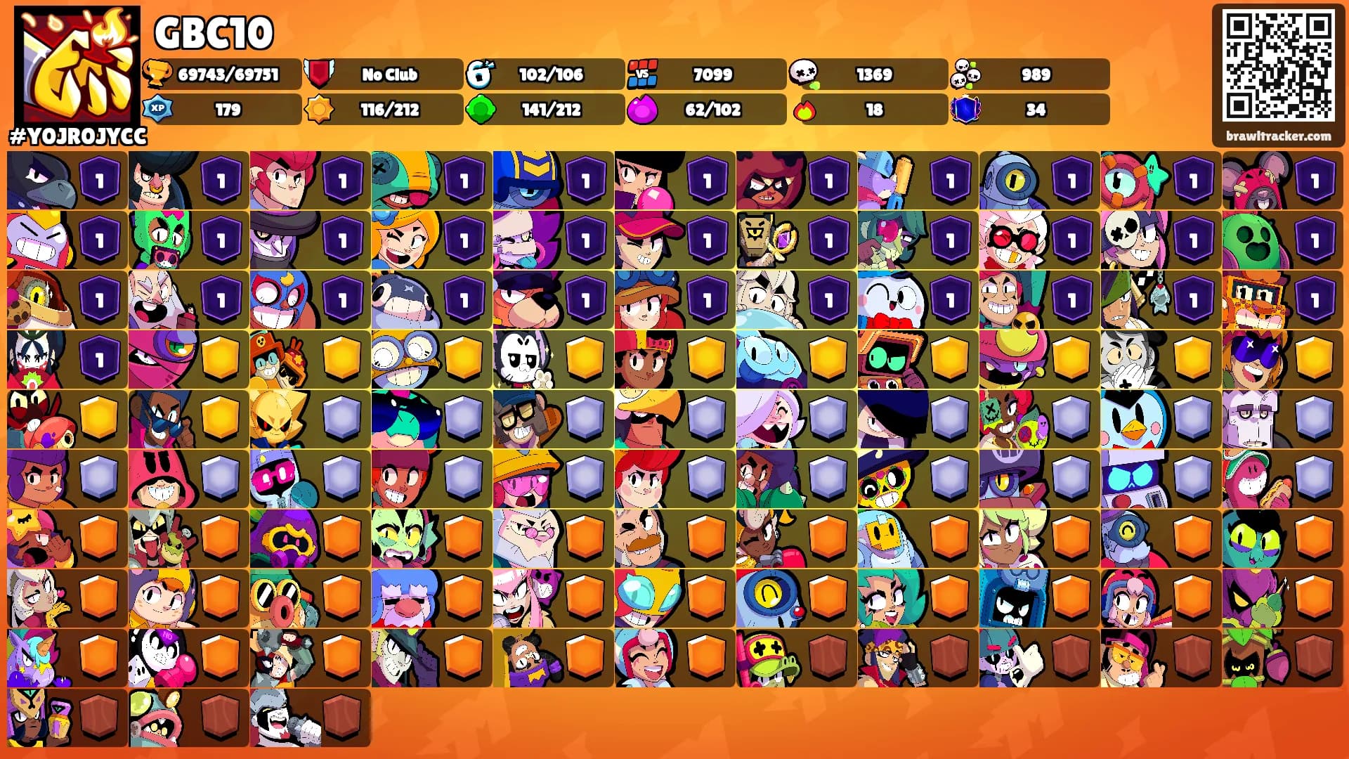 GBC10's Ranks