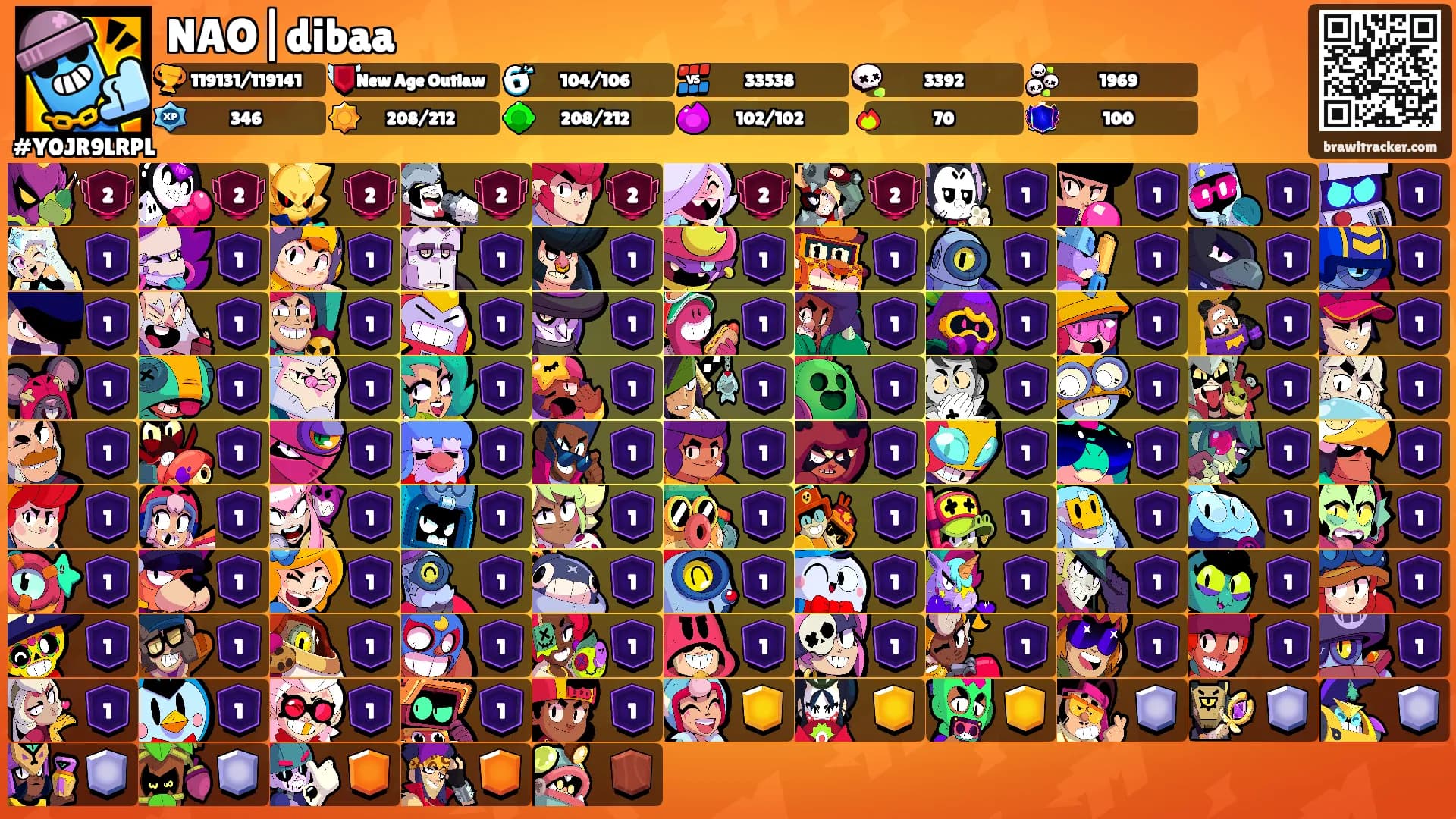 NAO|dibaa's Ranks
