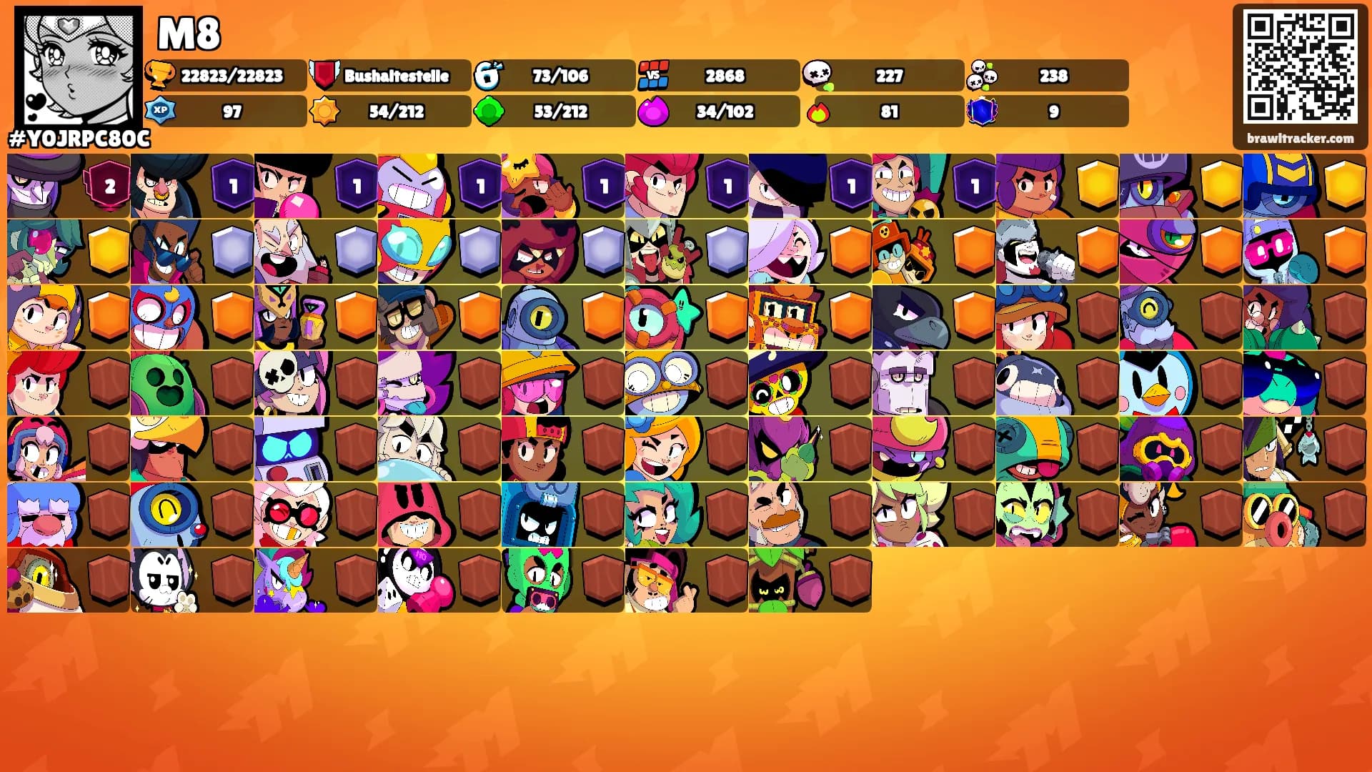 M8's Ranks
