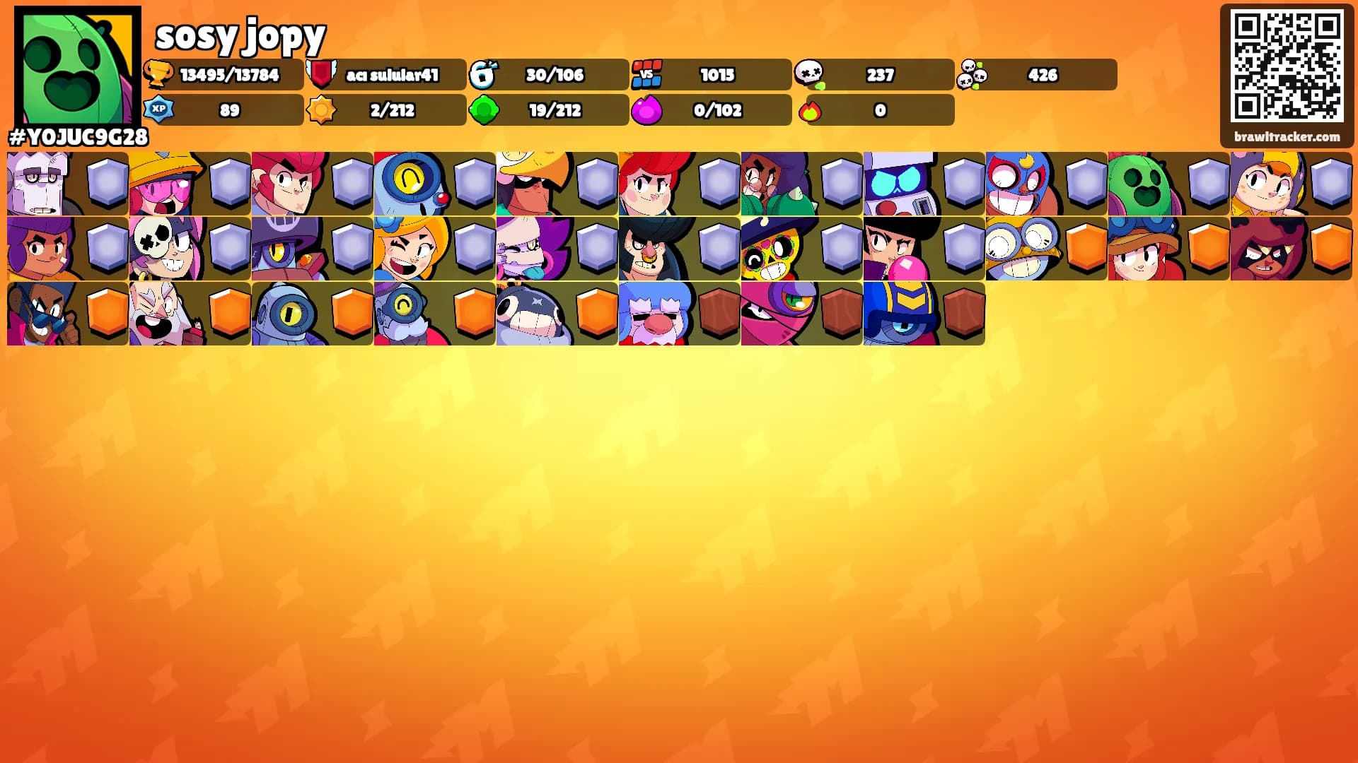 sosy jopy's Ranks