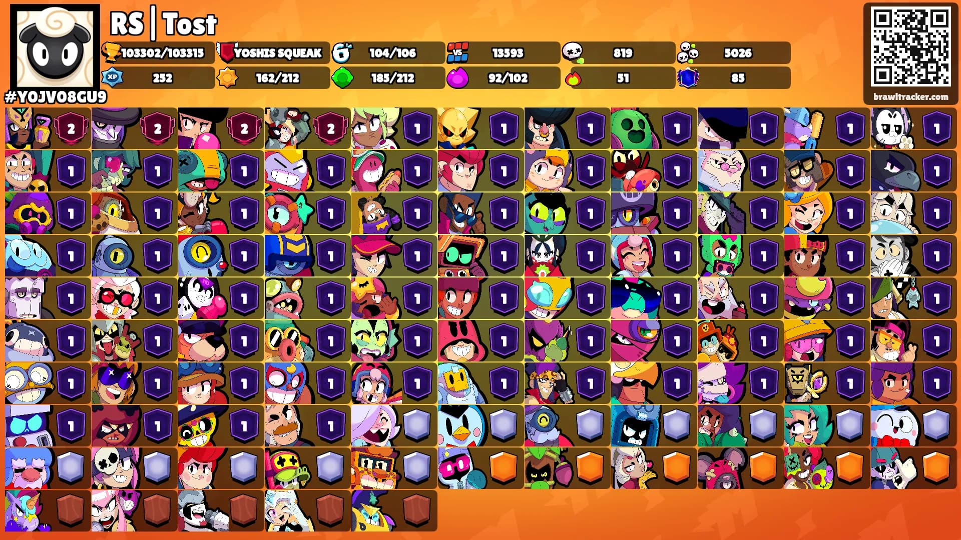 RS|Tost's Ranks